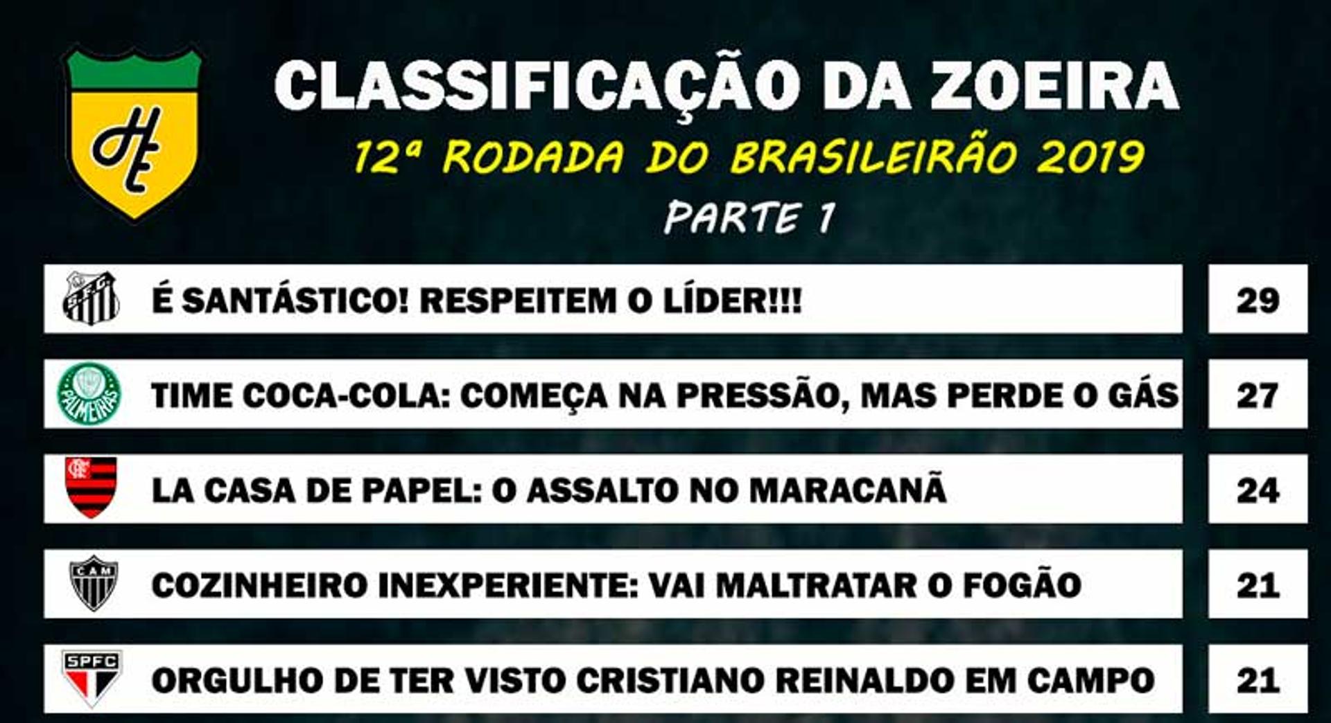 Classificação da Zoeira - 12ª rodada de 2019