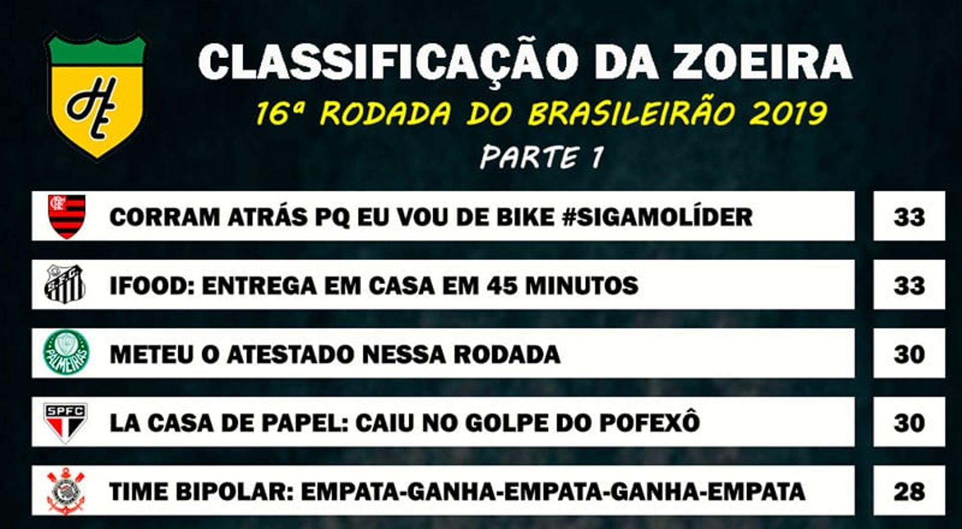 Classificação da Zoeira - 16ª rodada de 2019