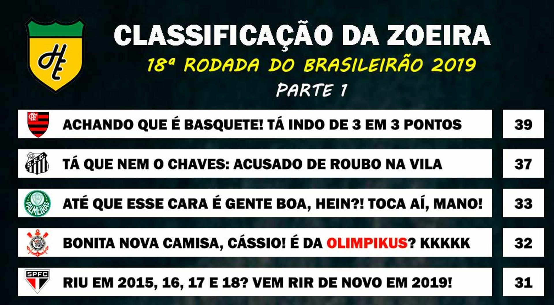 Classificação da Zoeira - 18ª rodada de 2019