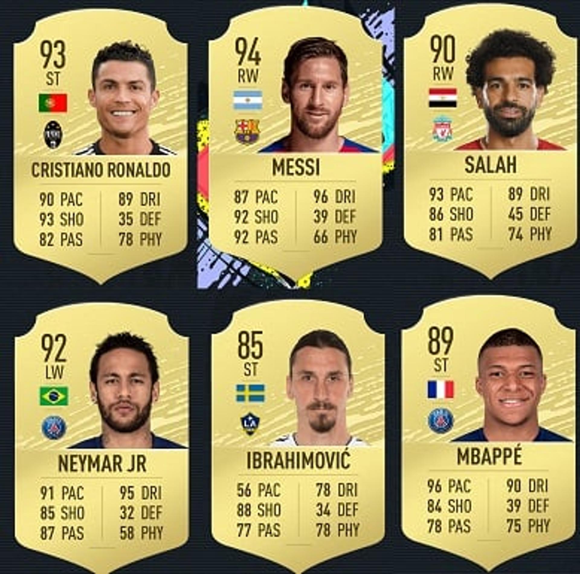 A EA Sports divulgou o ranking dos 100 melhores jogadores do Fifa 20. O L! separa algumas curiosidades do jogo e dos atletas que integram o game. Zlatan Ibrahimovic, por exemplo, é o único atleta que não atua na Europa. Ao lado do sueco, apenas mais dois jogadores não atuam nas cinco principais ligas europeias. A Premier League é a competição com mais representantes, com 28 ao todo.