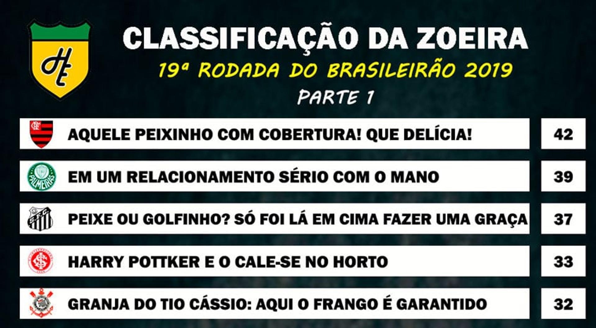 Classificação da Zoeira - 19ª rodada de 2019