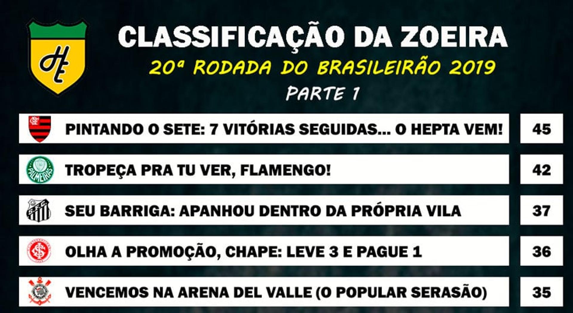 Classificação da Zoeira - 20ª rodada de 2019