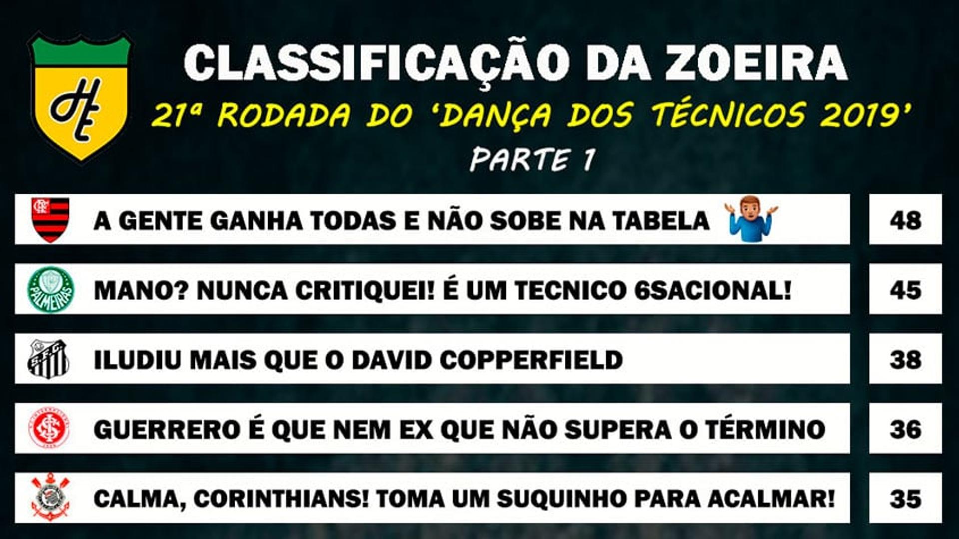 Classificação da Zoeira - 21ª rodada de 2019