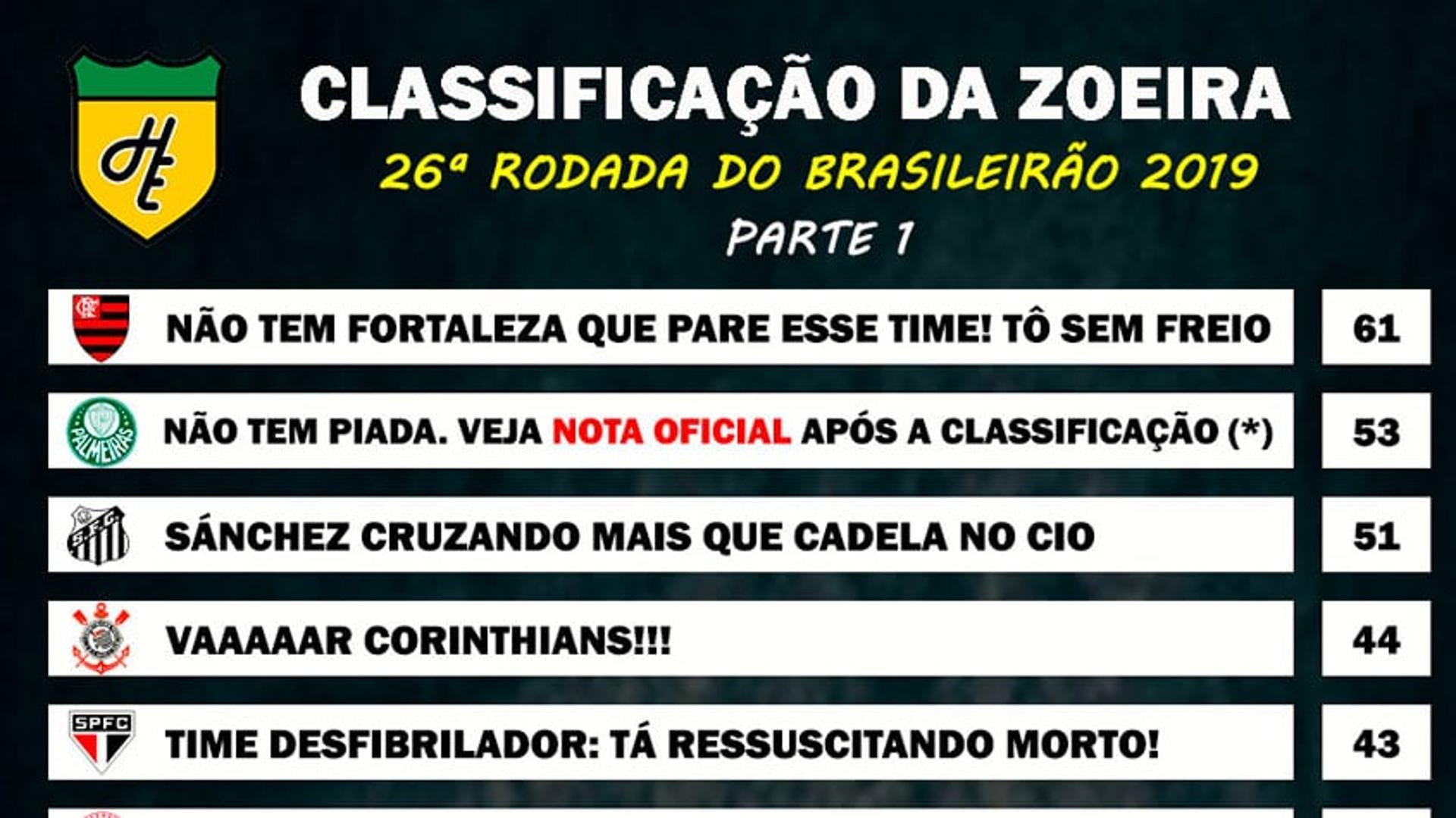 Classificação da Zoeira - 26ª rodada de 2019