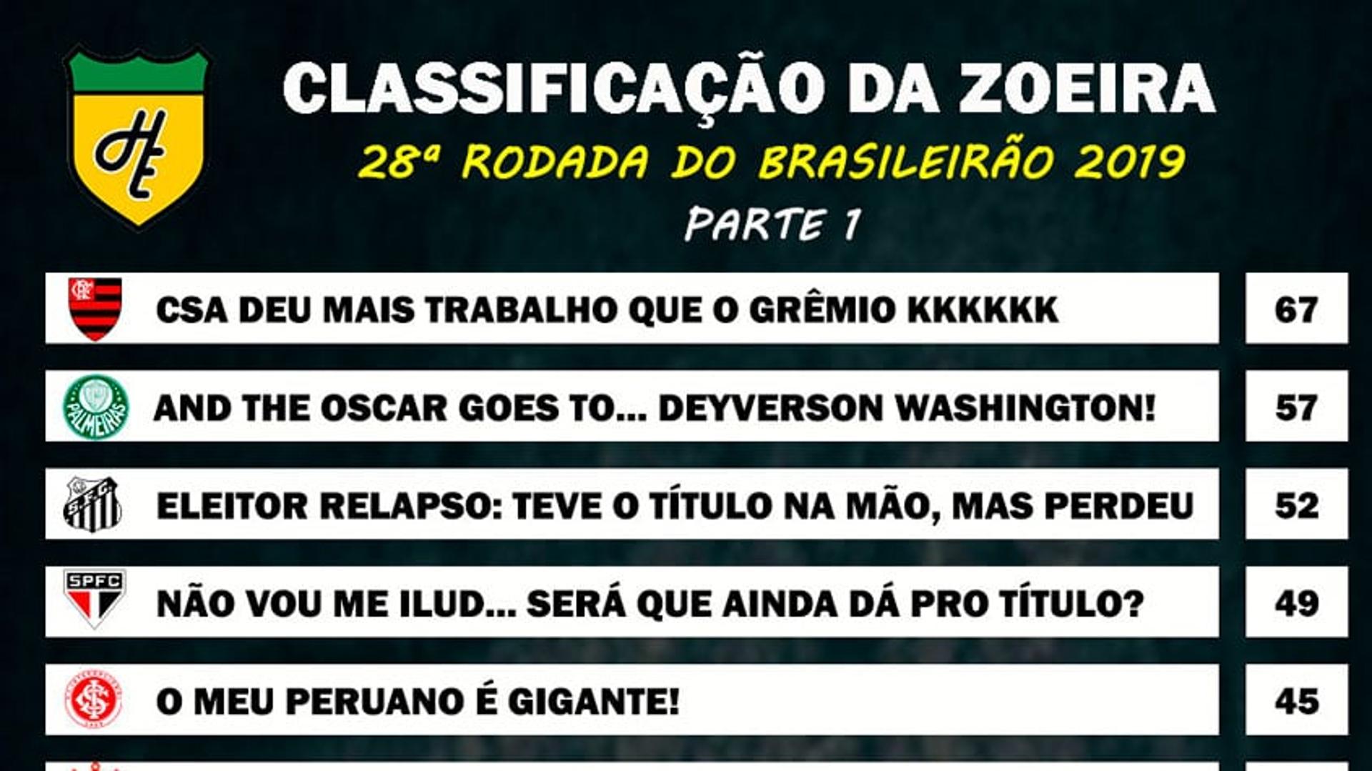 Classificação da Zoeira - 28ª rodada de 2019