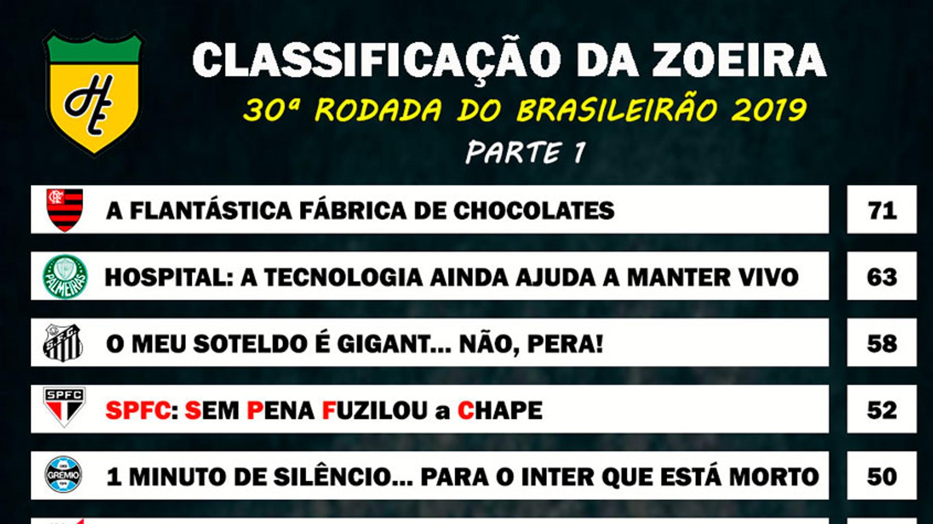 Classificação da Zoeira - 30ª rodada de 2019