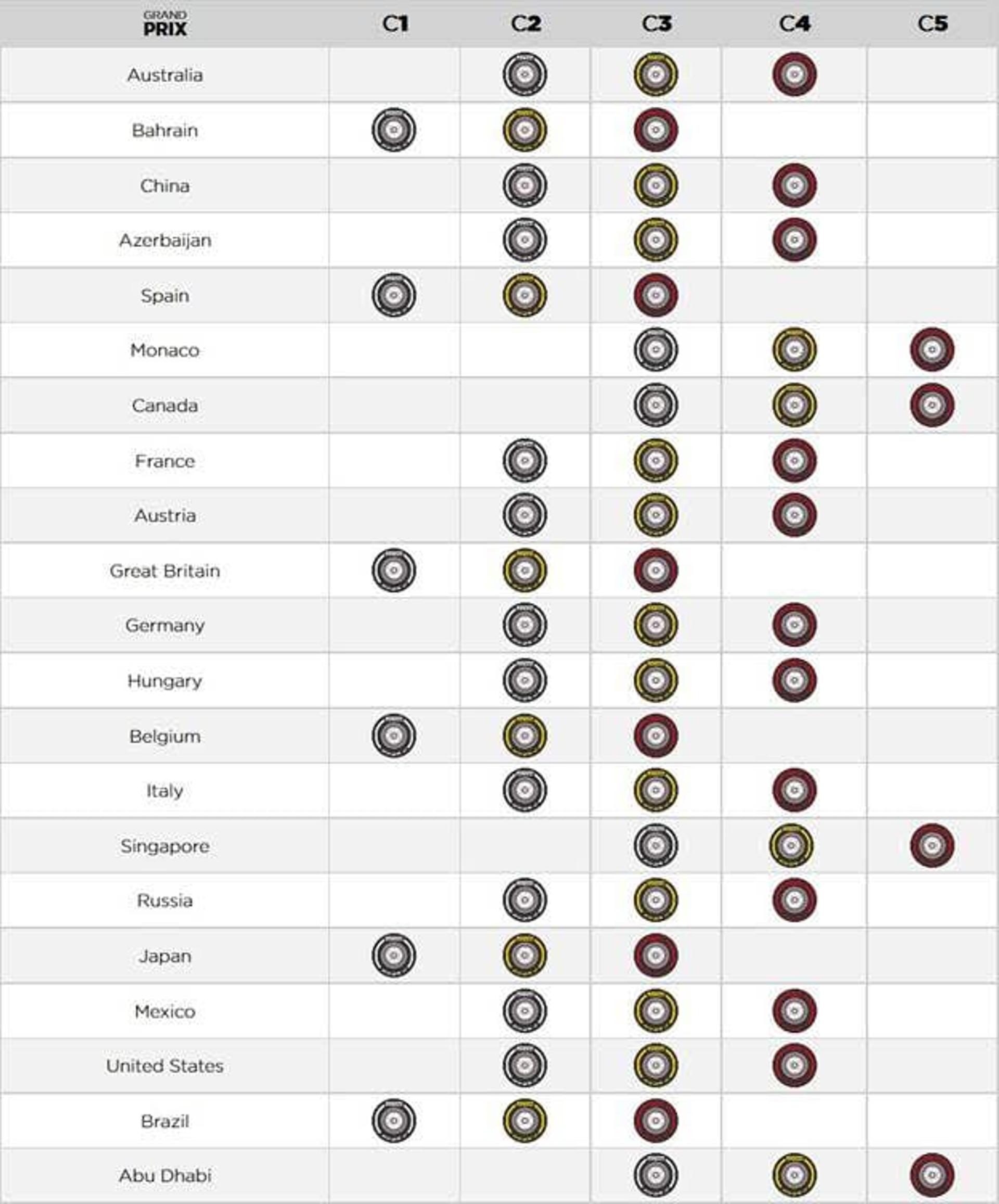 Lista de pneus em cada GP de 2019