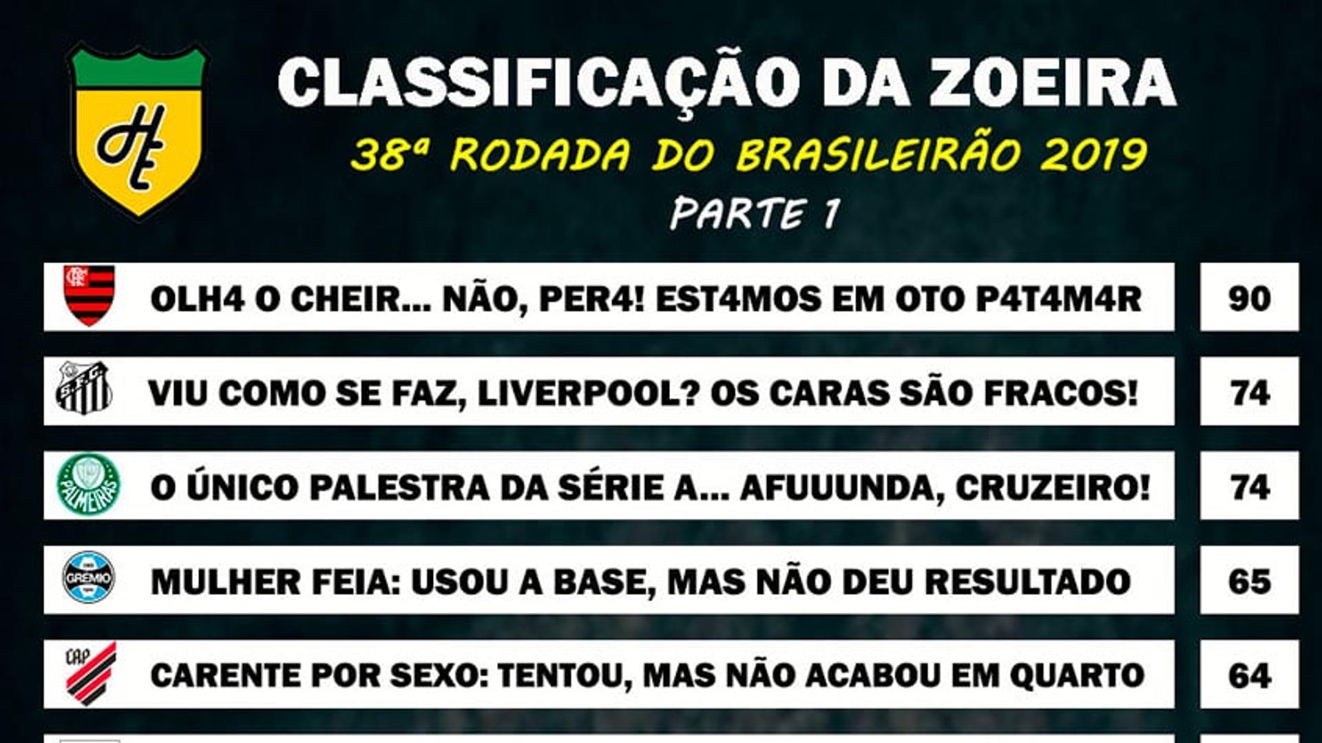 Classificação da Zoeira - 38ª rodada de 2019