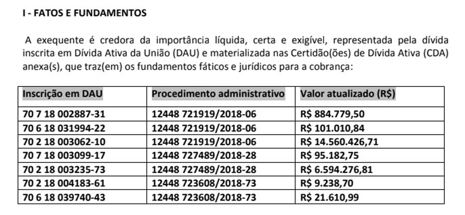 Documento - Cota Brasileira