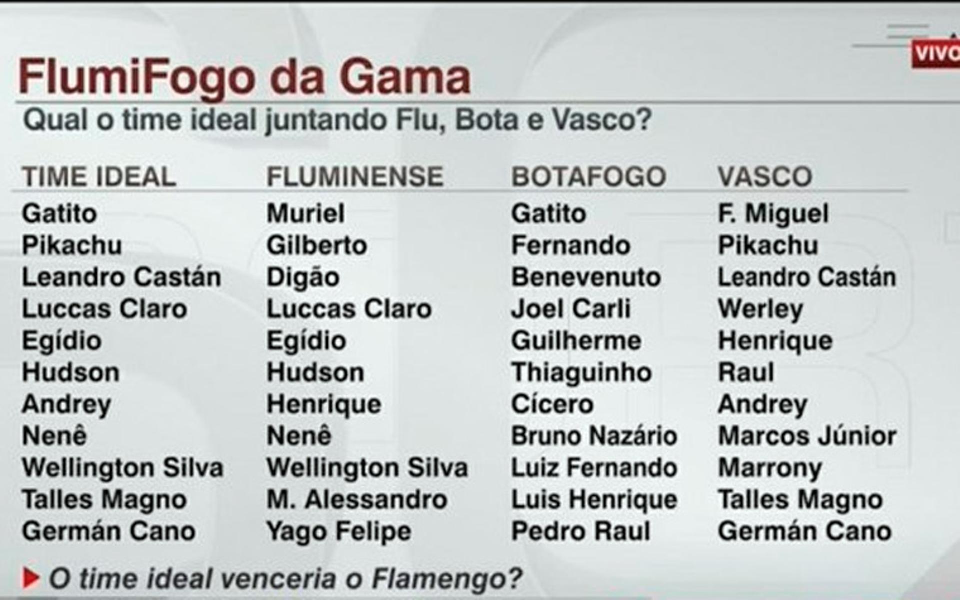 Flumifogo da Gama - ESPN