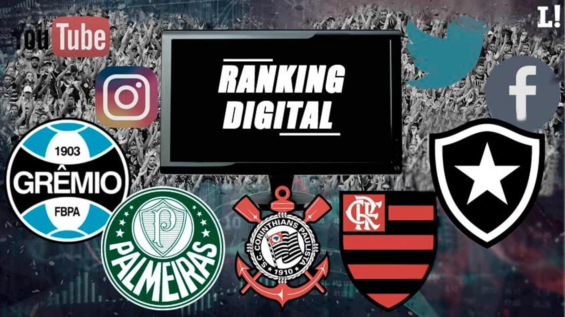 Arte - Ranking Digital