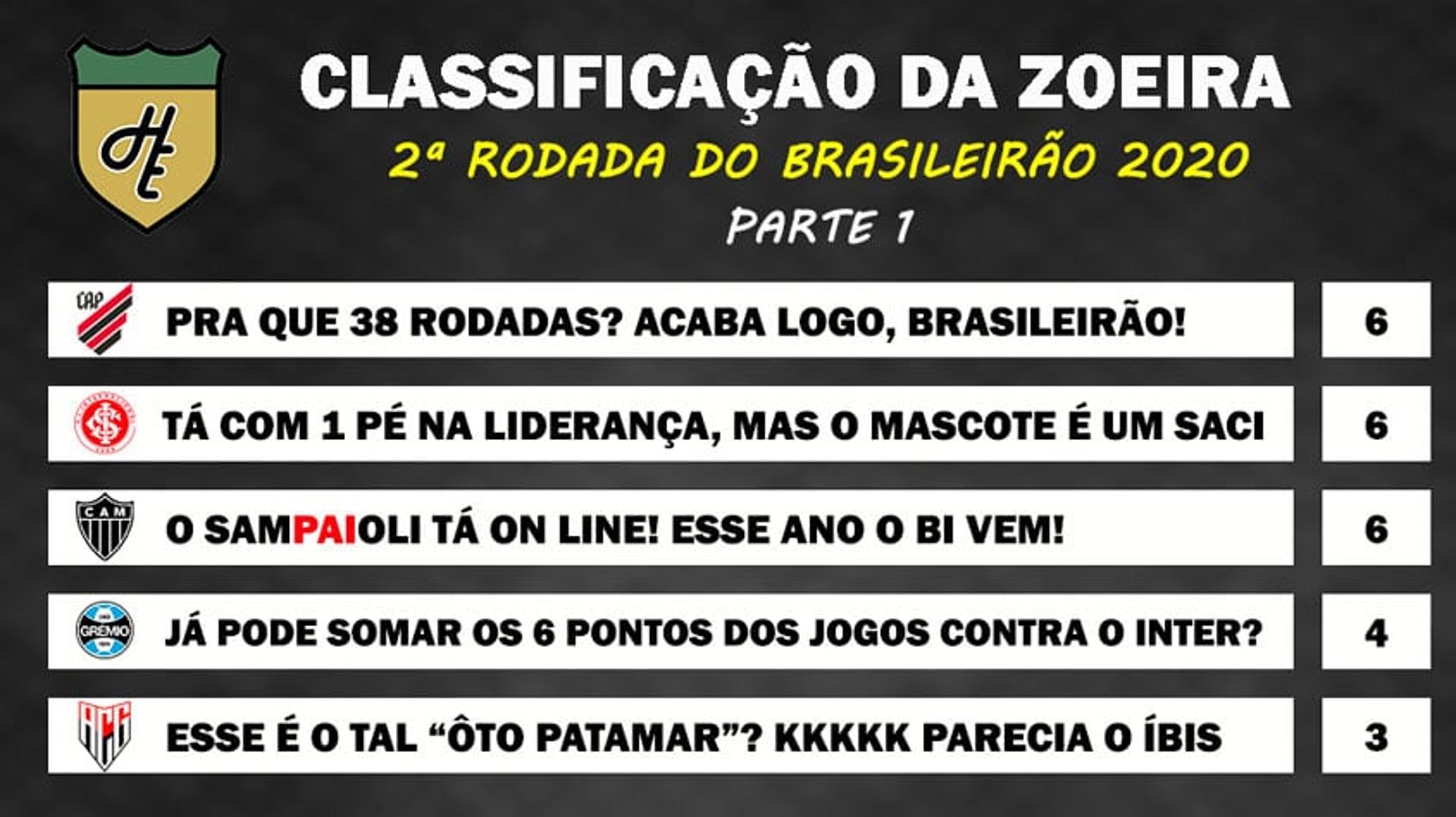 Classificação da Zoeira - 2ª rodada de 2020