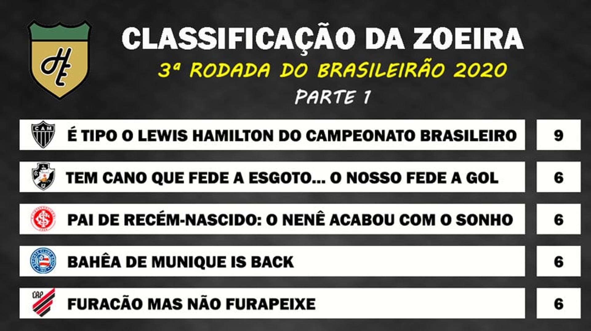 Classificação da Zoeira - 3ª rodada de 2020