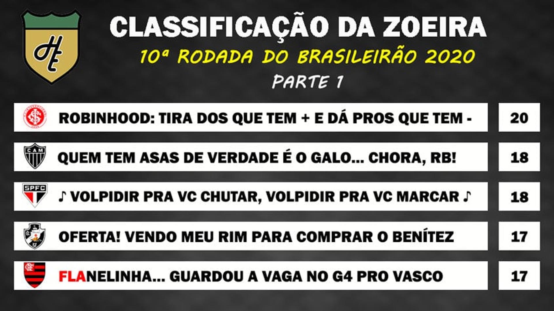 Classificação da Zoeira - 10ª rodada de 2020