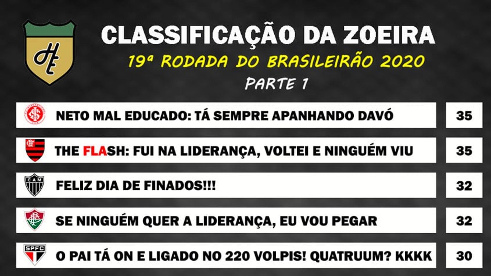 Classificação da Zoeira - 19ª rodada de 2020