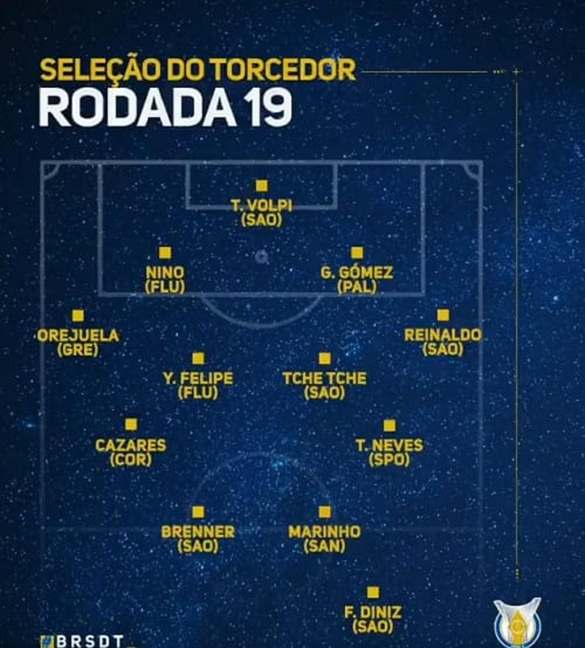 Seleção da Rodada da 19ª Rodada do Brasileirão