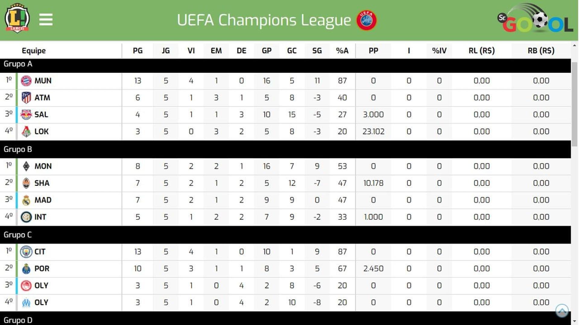 tabela champions