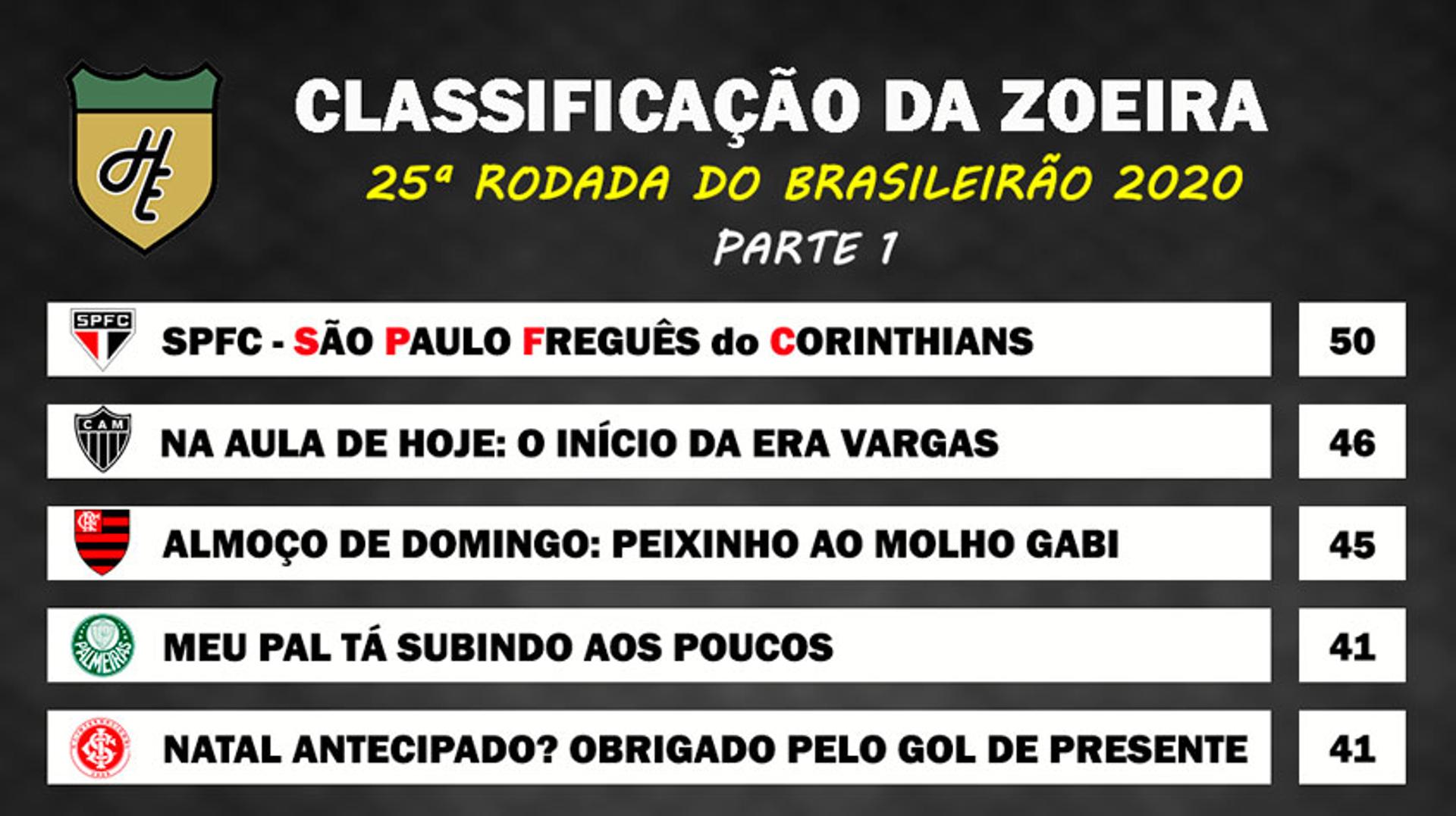 Classificação da Zoeira - 25ª rodada de 2020