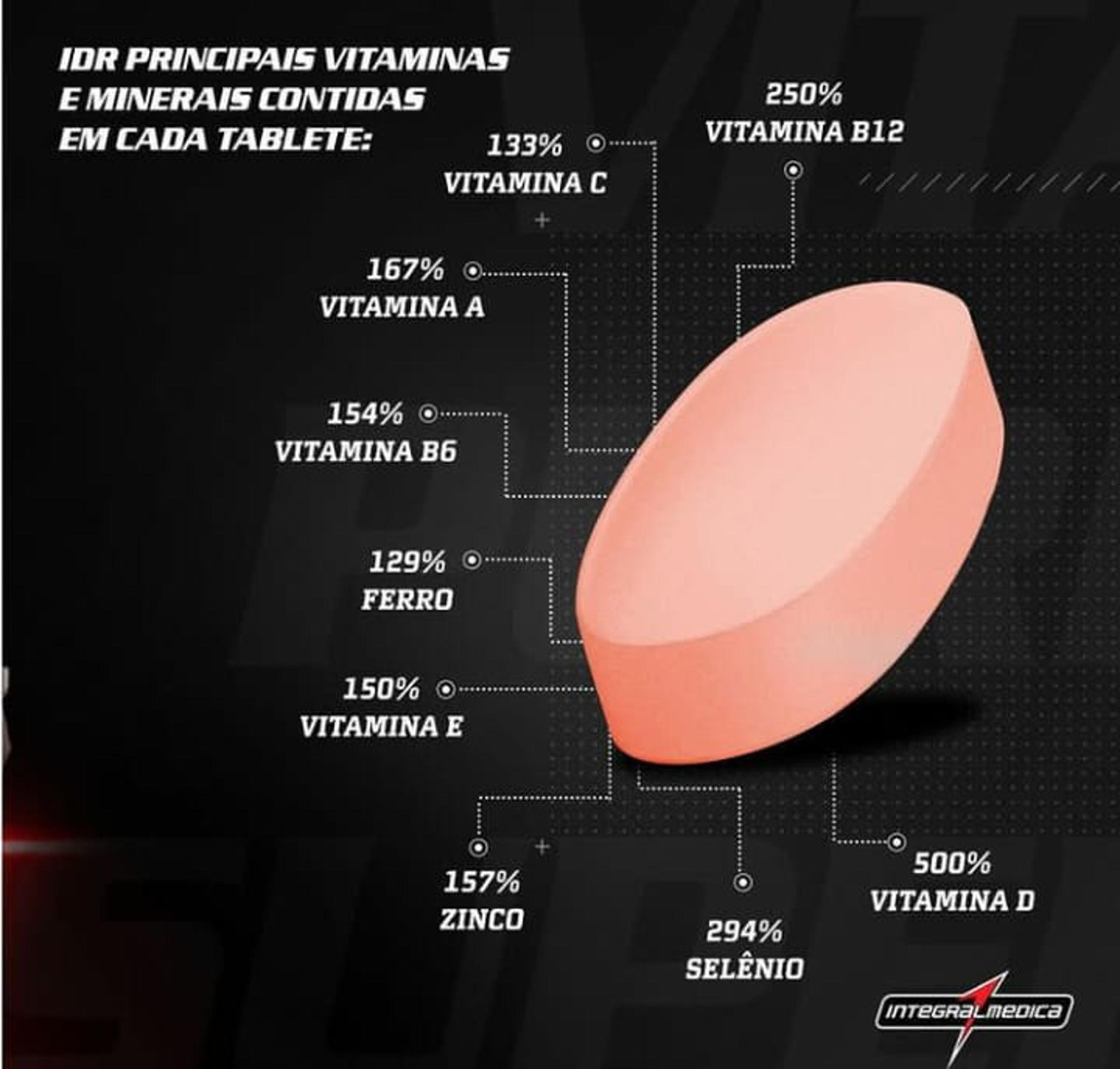 Os suplementos polivitamínicos