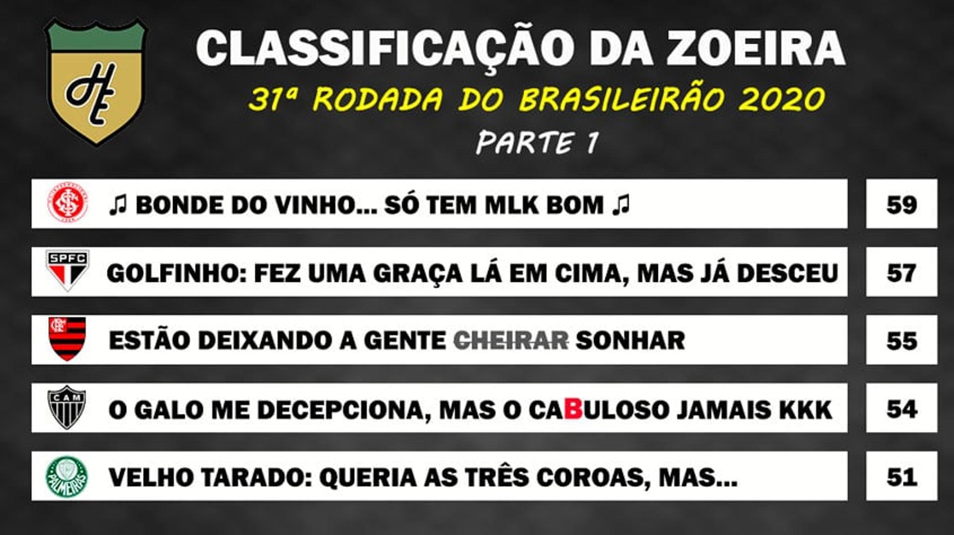 Classificação da Zoeira - 31ª rodada de 2020