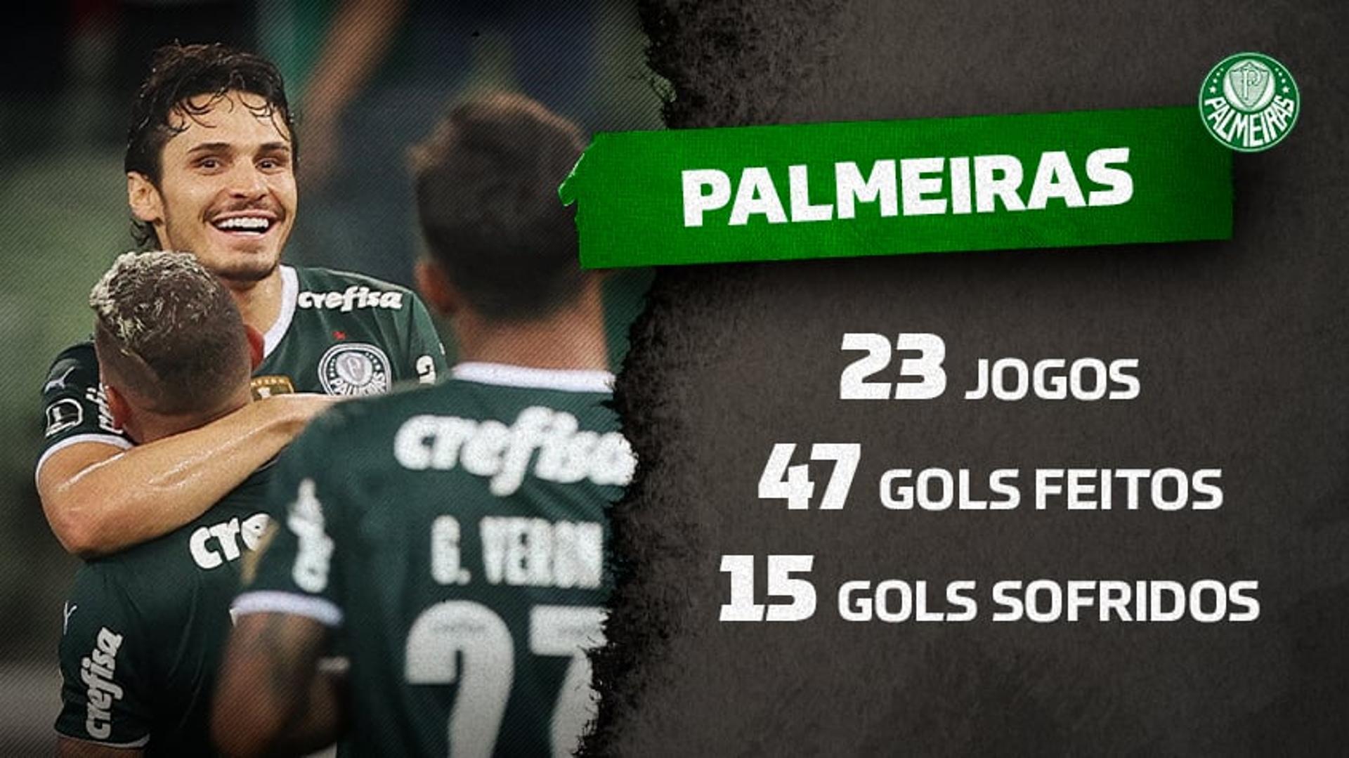 Estatísticas - Palmeiras