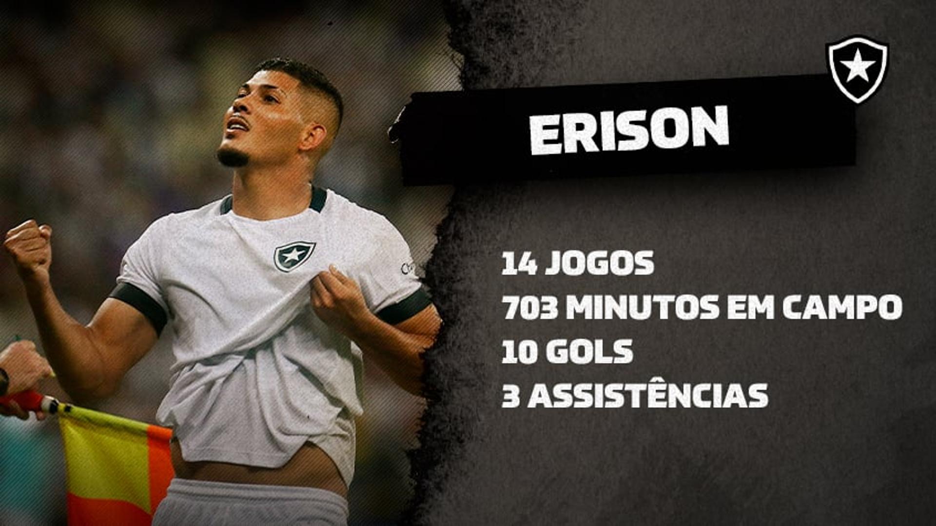 Erison - Botafogo