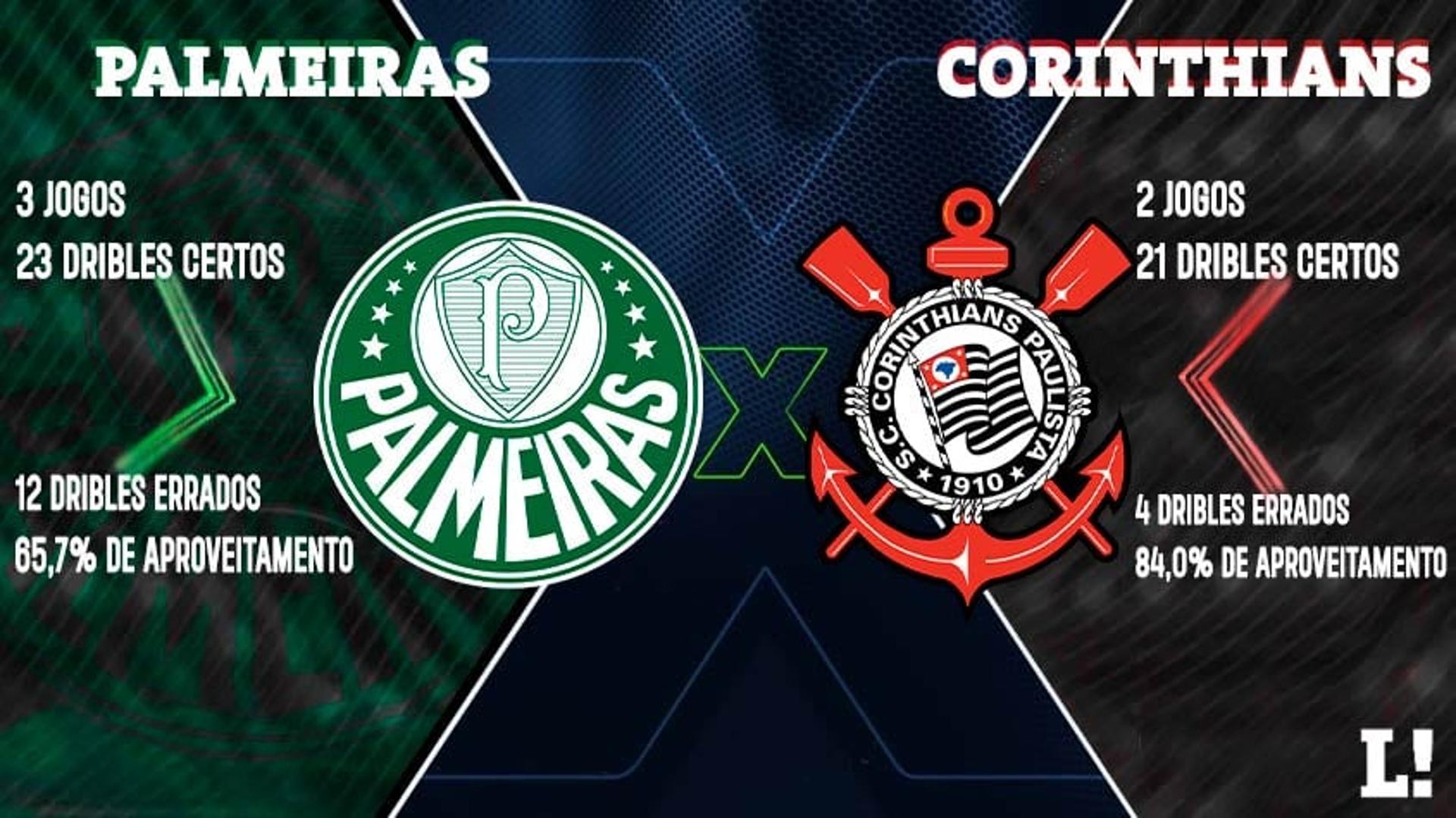 Palmeiras x Corinthians