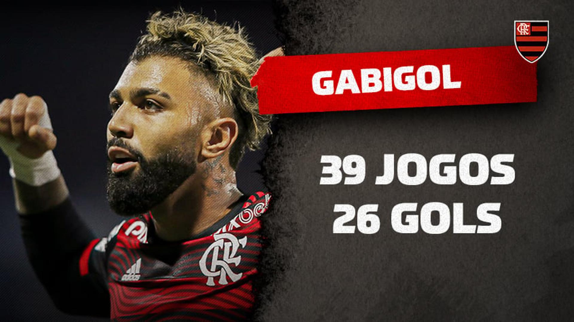 Gabigol na Libertadores