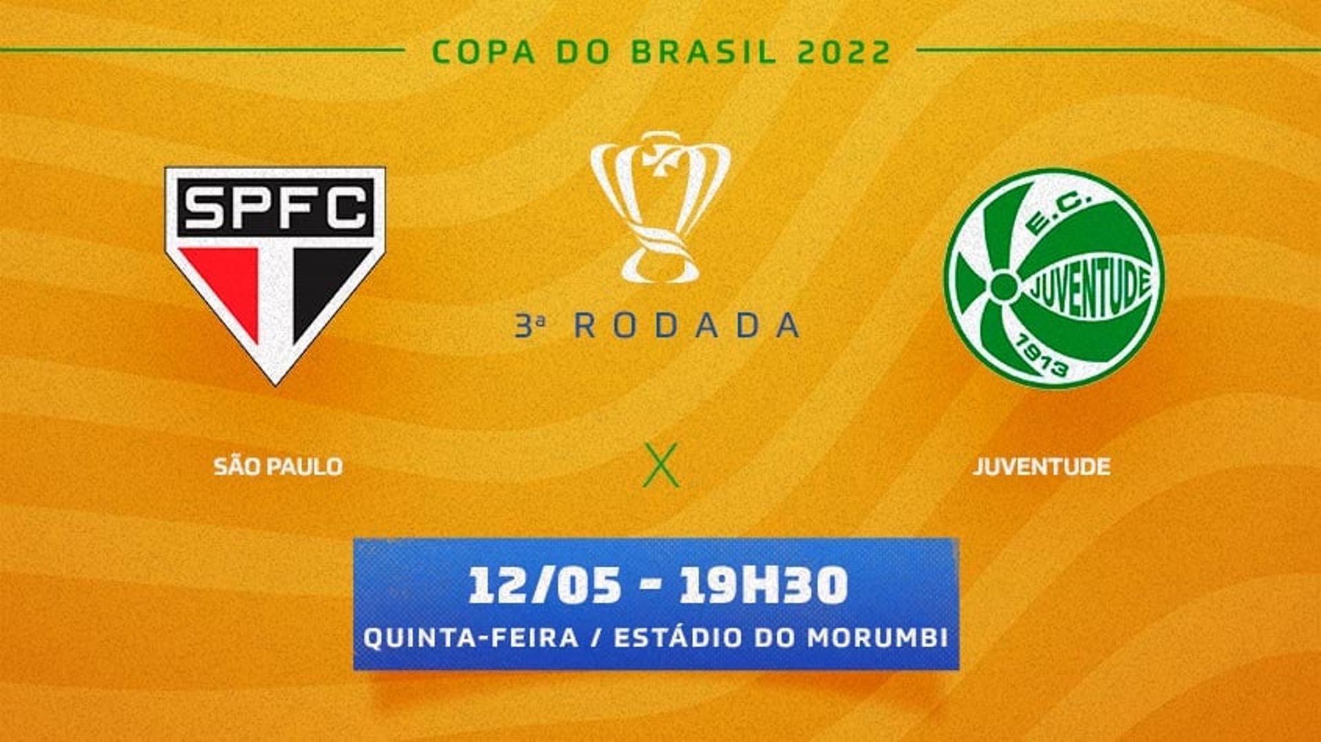 São Paulo x Juventude