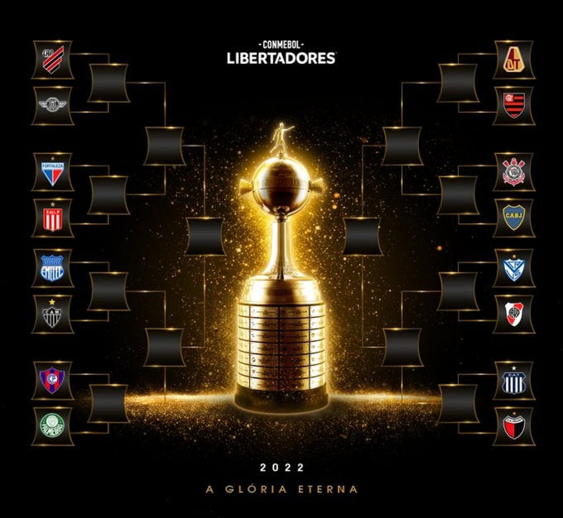 Chaveamento da Copa Libertadores