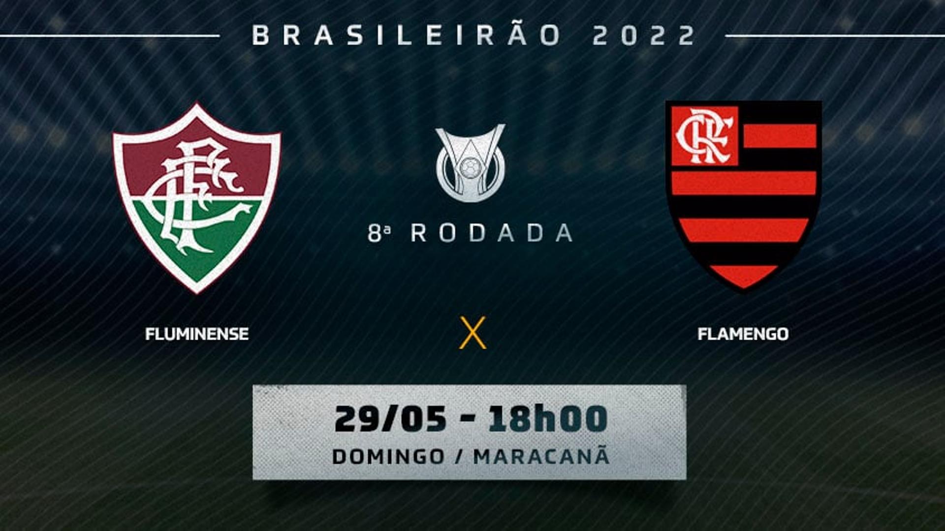 Fluminense x Flamengo