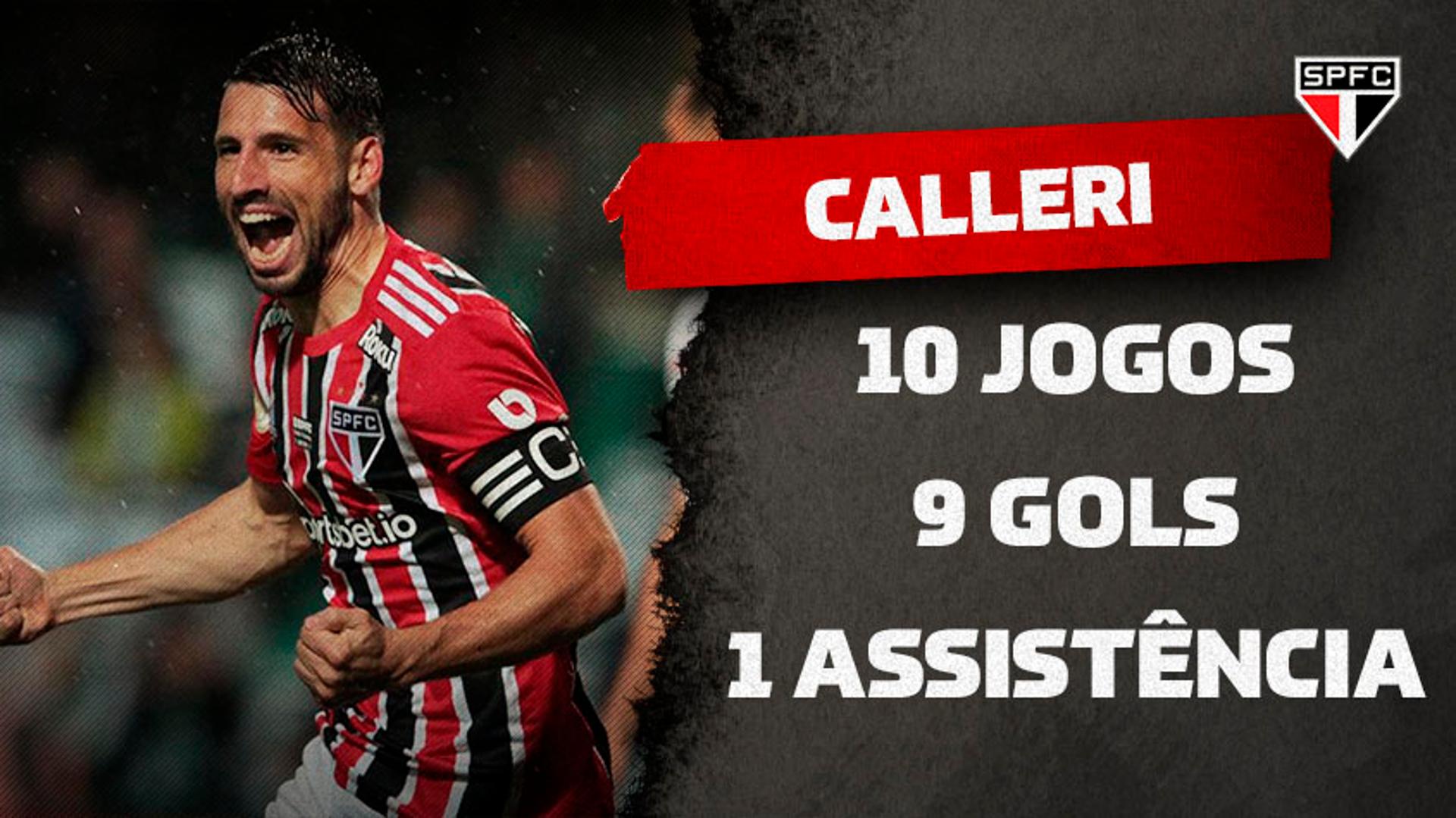 Calleri no São Paulo