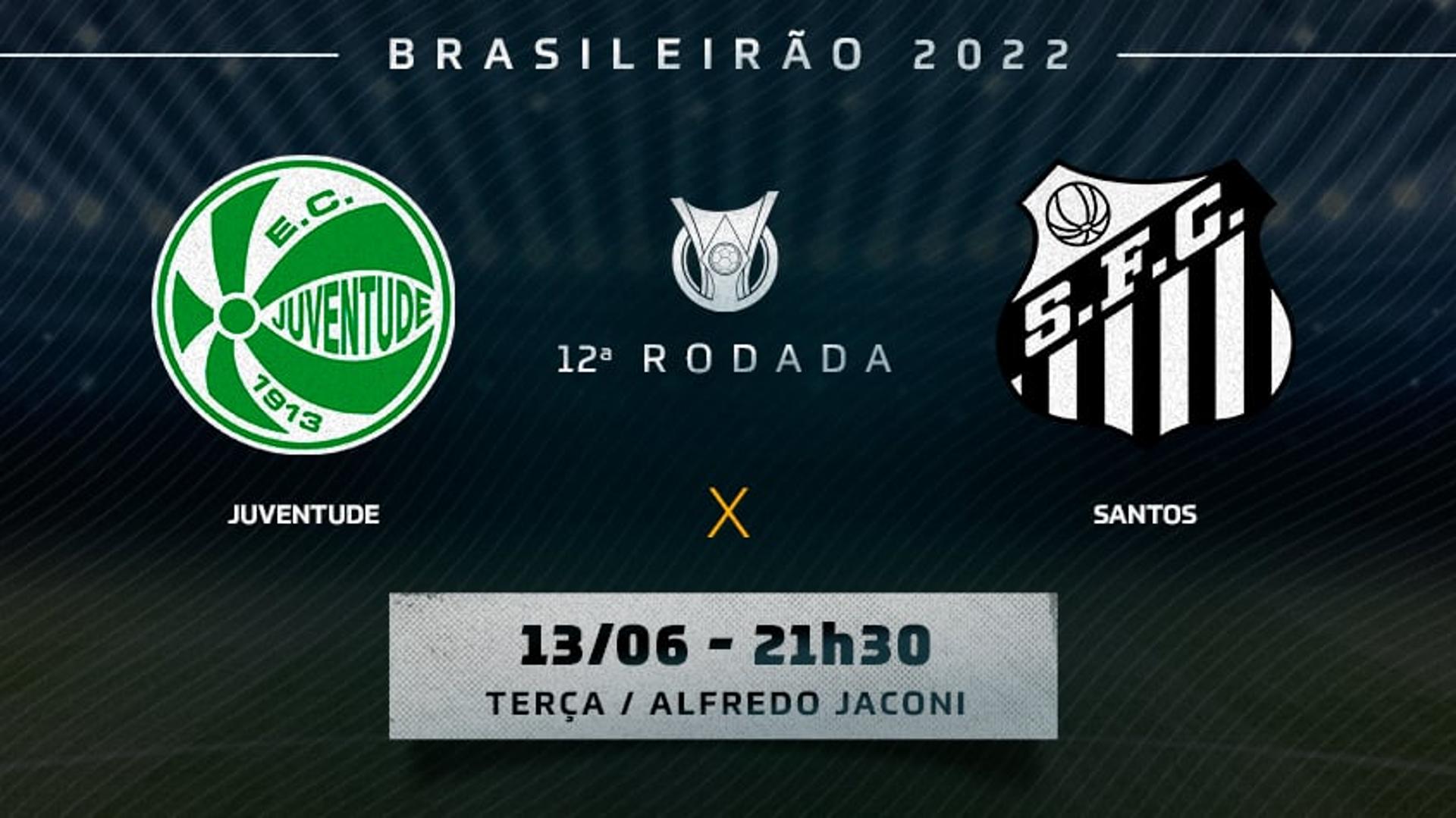 Chamada - Juventude x Santos