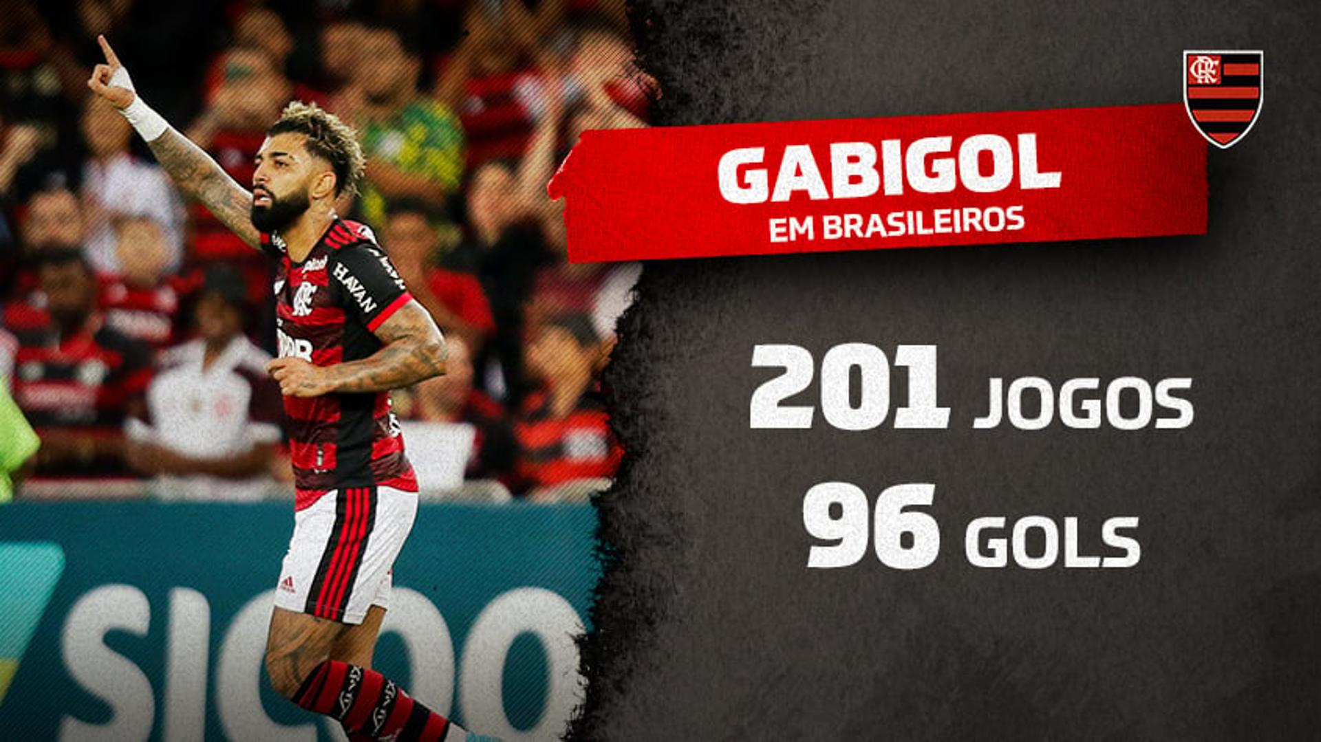 Dados - Gabigol