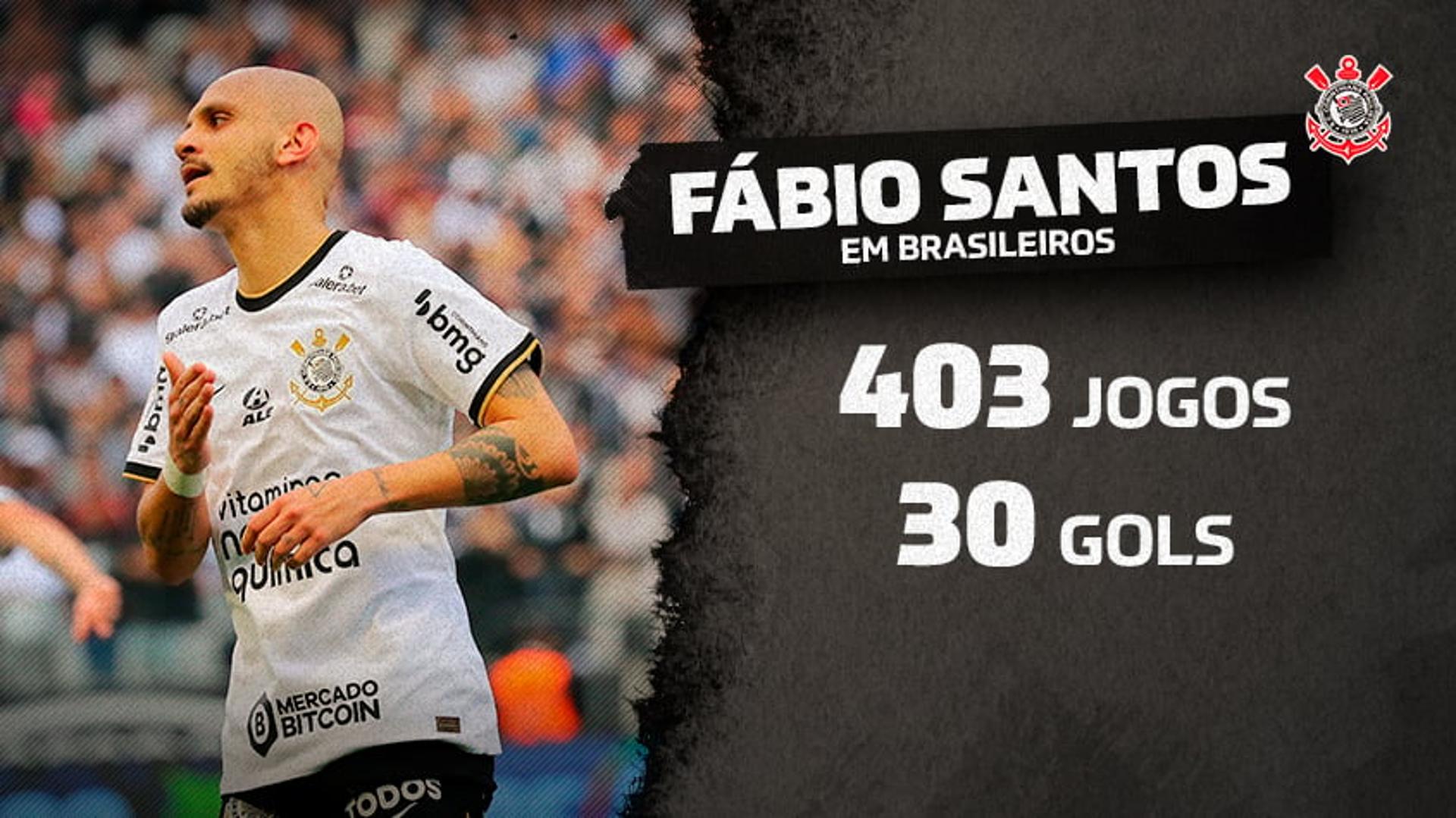 Dados - Fábio Santos