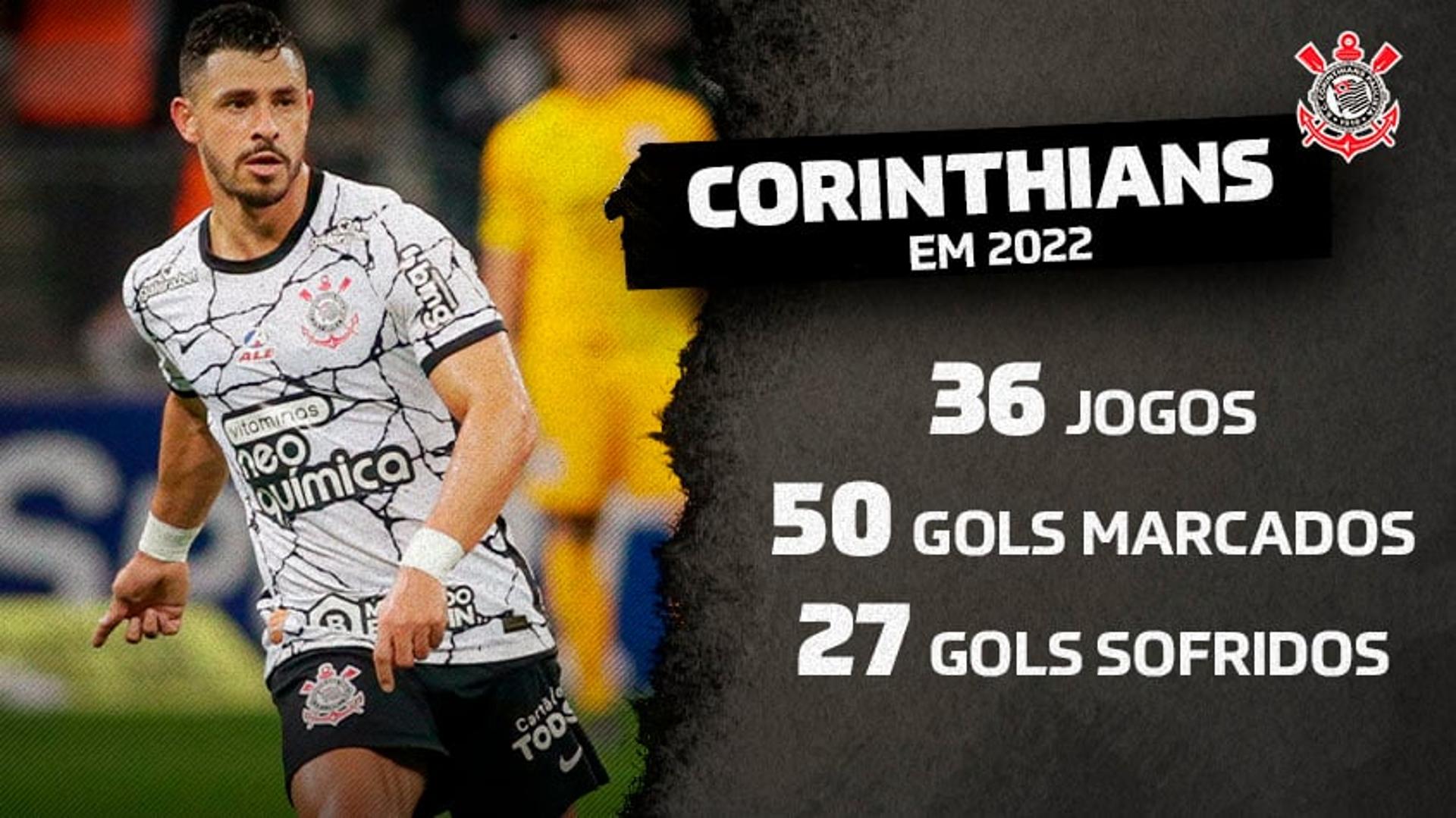 Corinthians em 2022