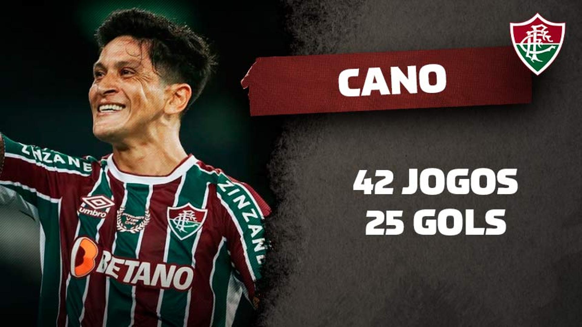 CANO FLUMINENSE