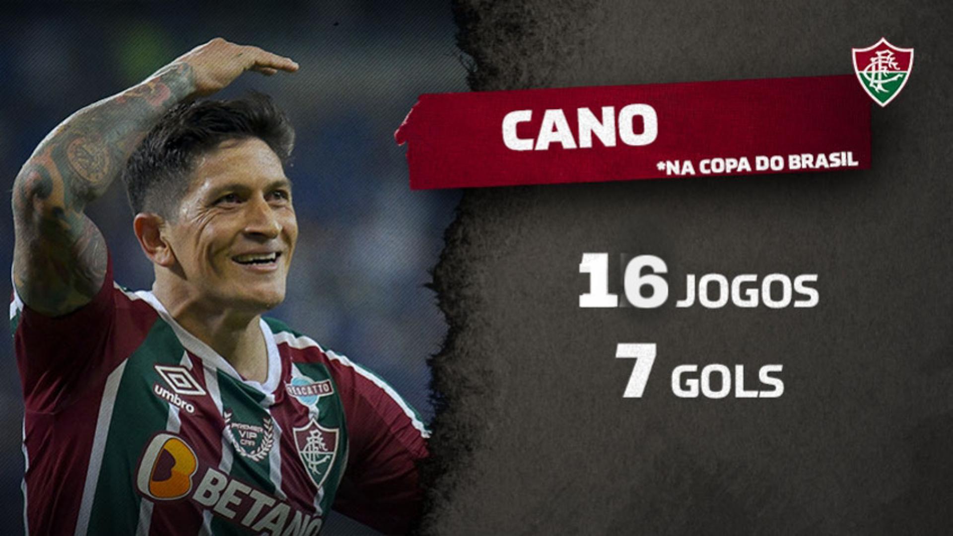 Cano Fluminense