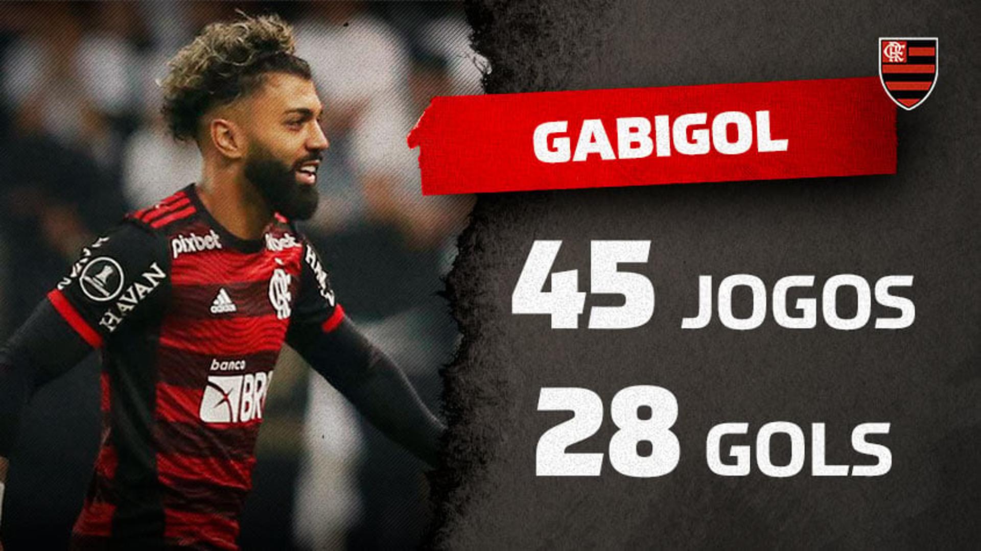 Gabigol estatísticas