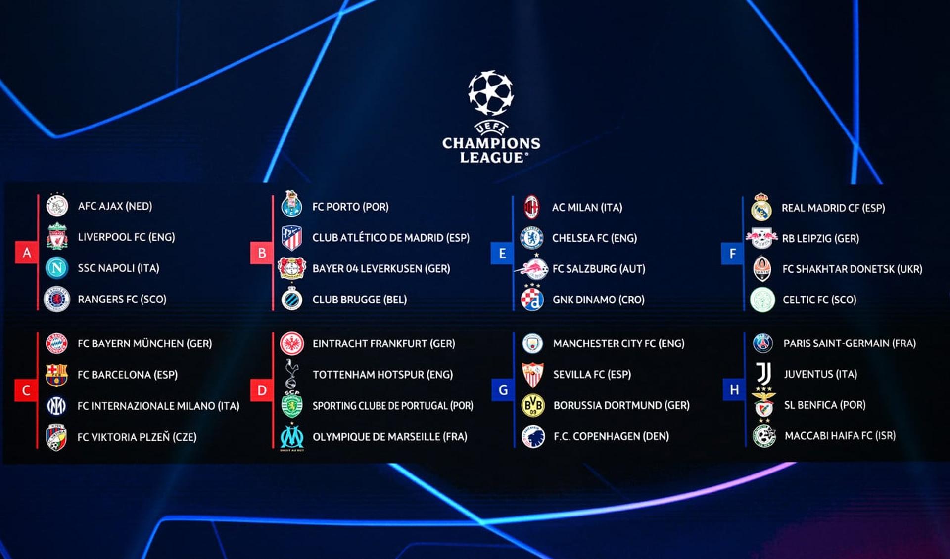 Grupos da Champions League 2022/23