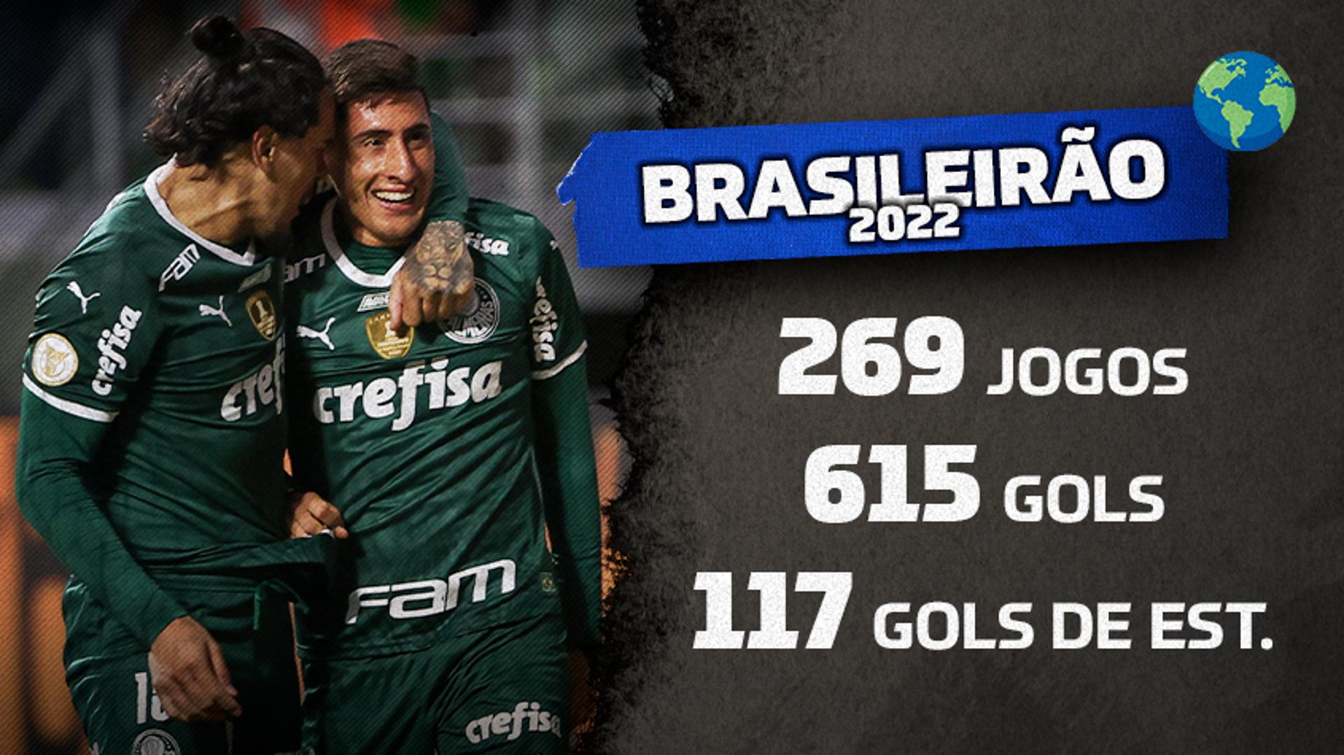 Estatísticas - Gringos no Brasileirão 2022