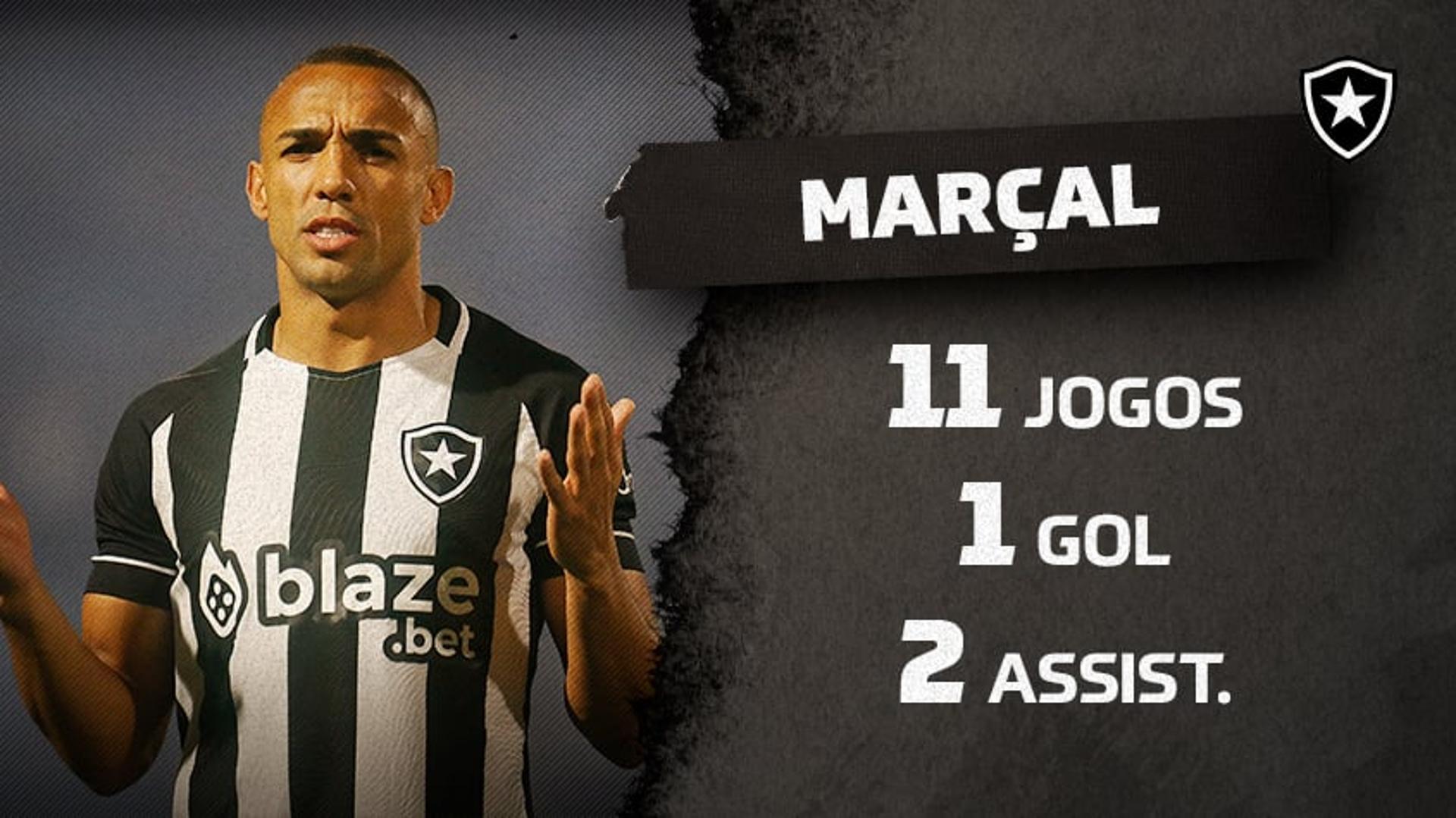 Marçal Brasileirão 2022