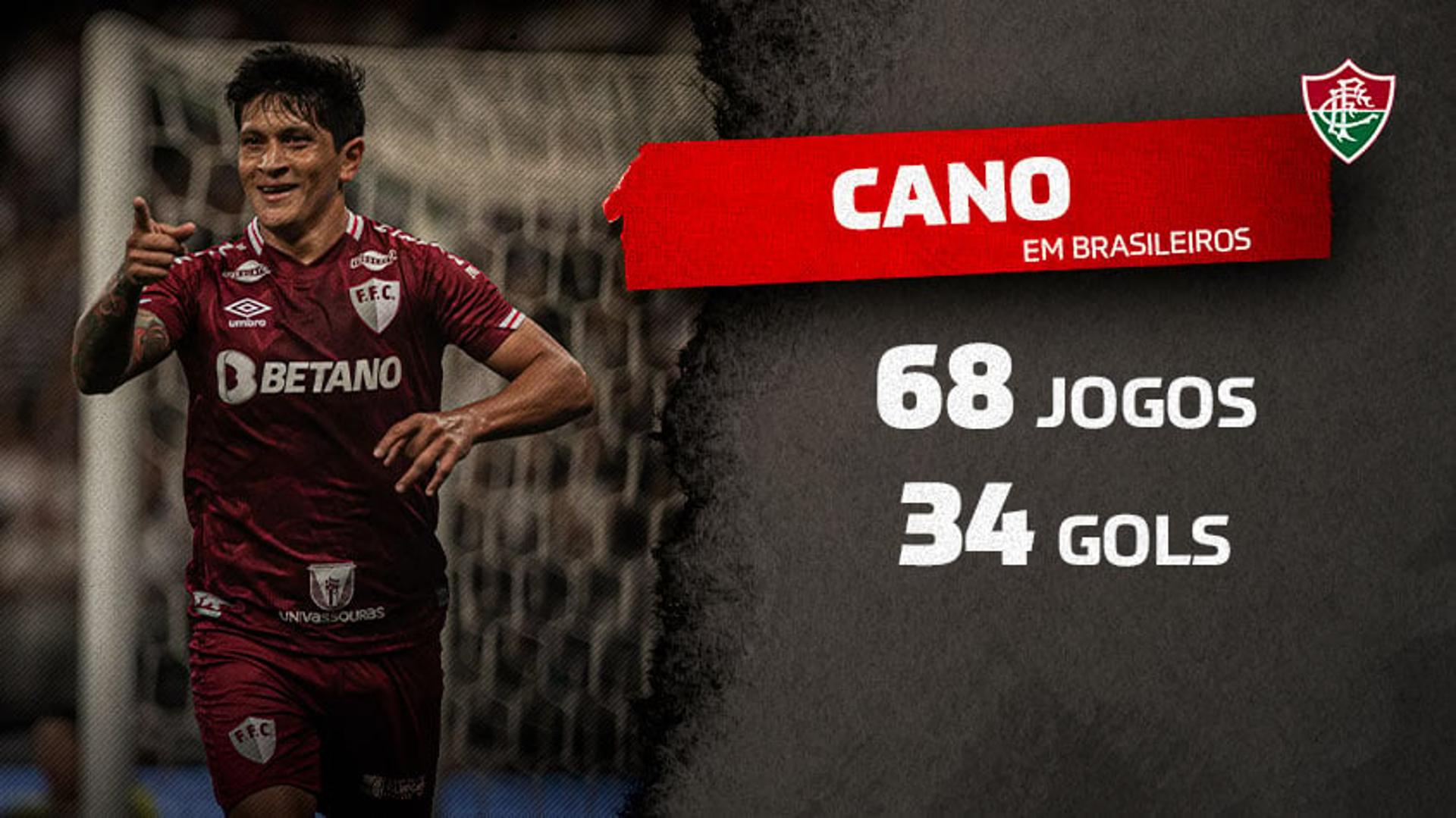 Cano, Fluminense