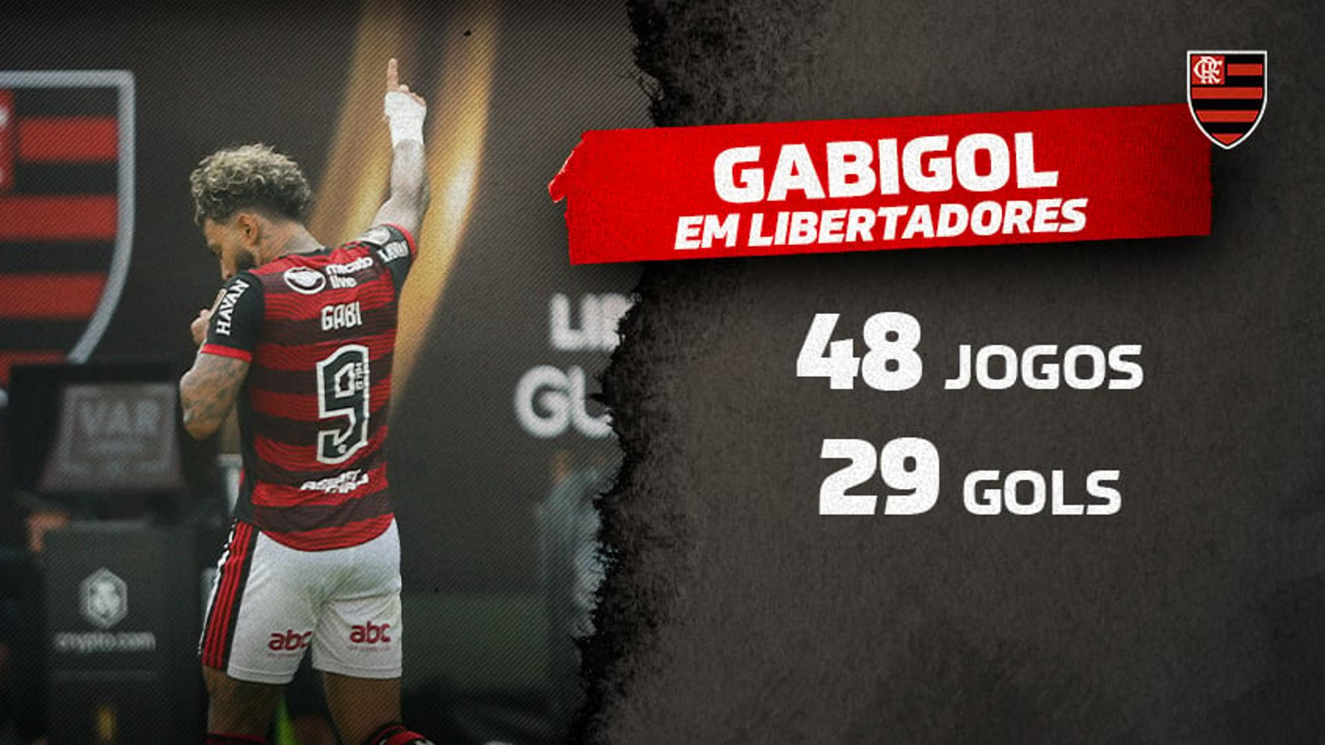 Estatisticas Gabigol