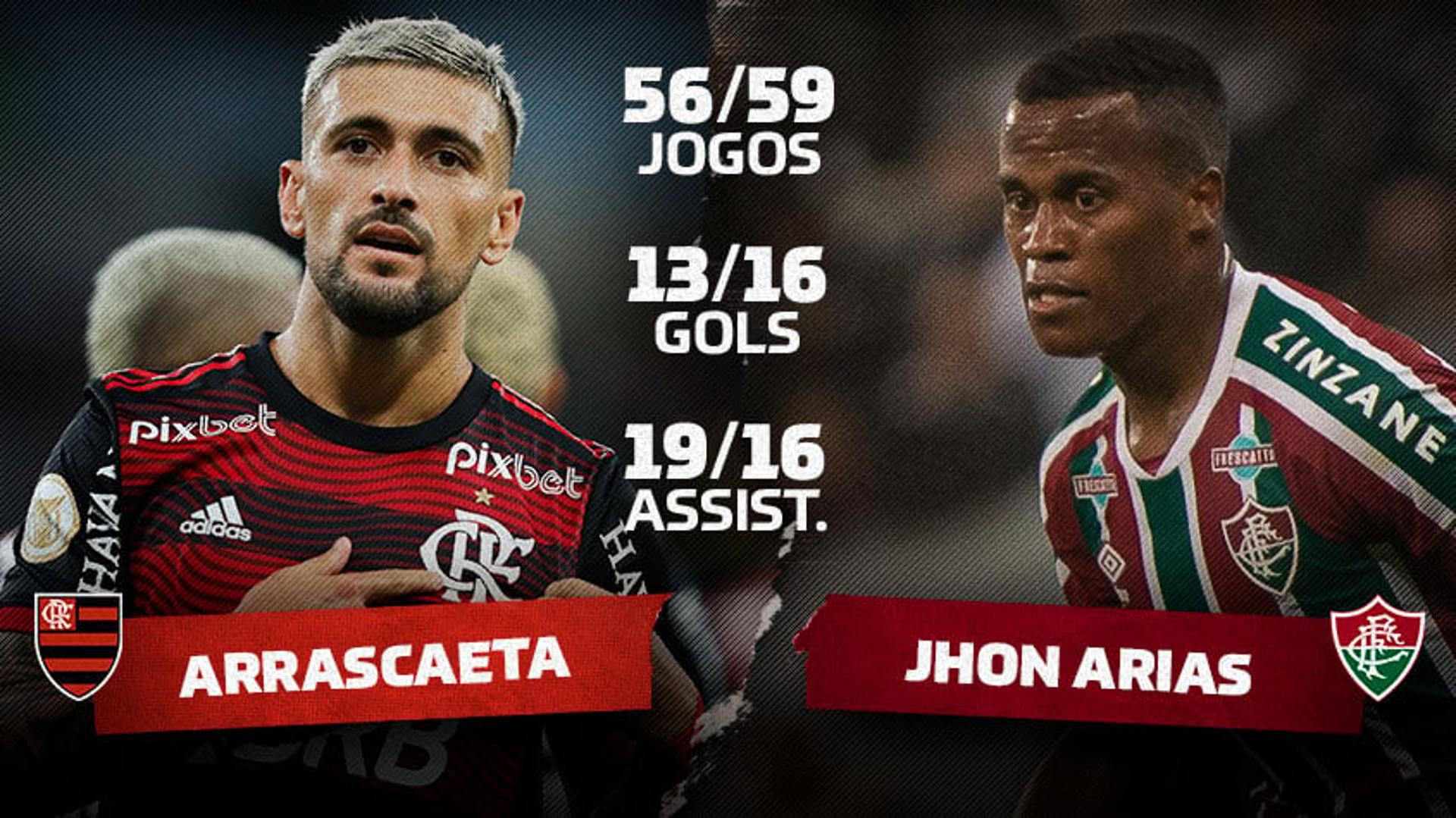 Comparativo Arrascaeta, do Flamengo, e Jhon Arias, do Fluminense