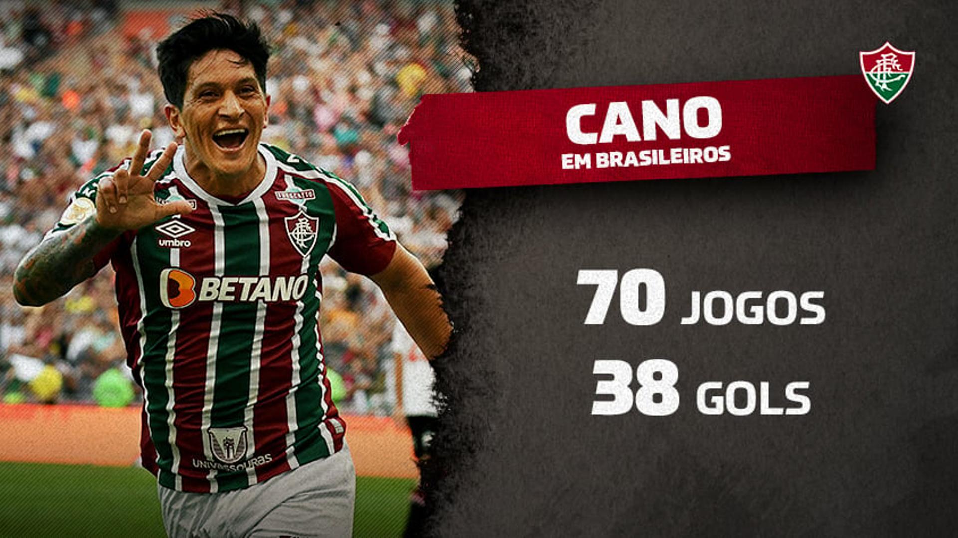 Cano em Brasileiros