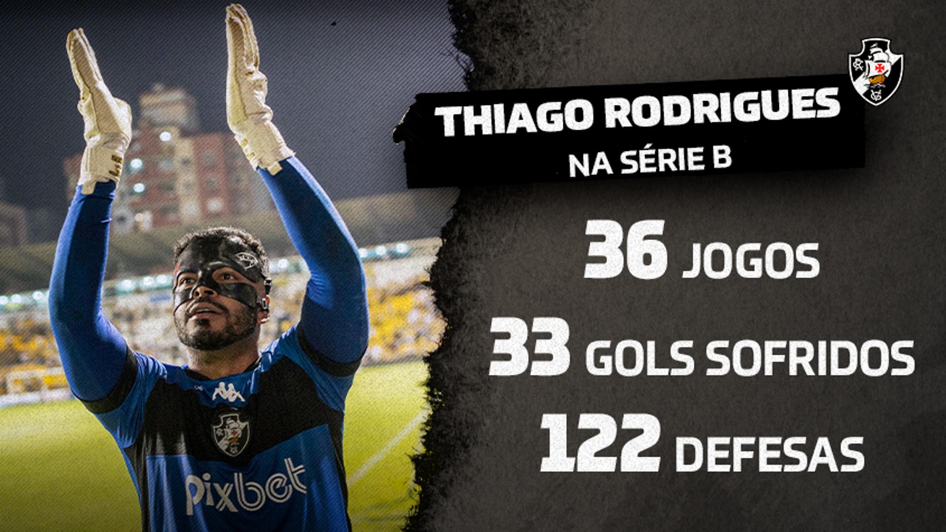 Thiago Rodrigues, Vasco