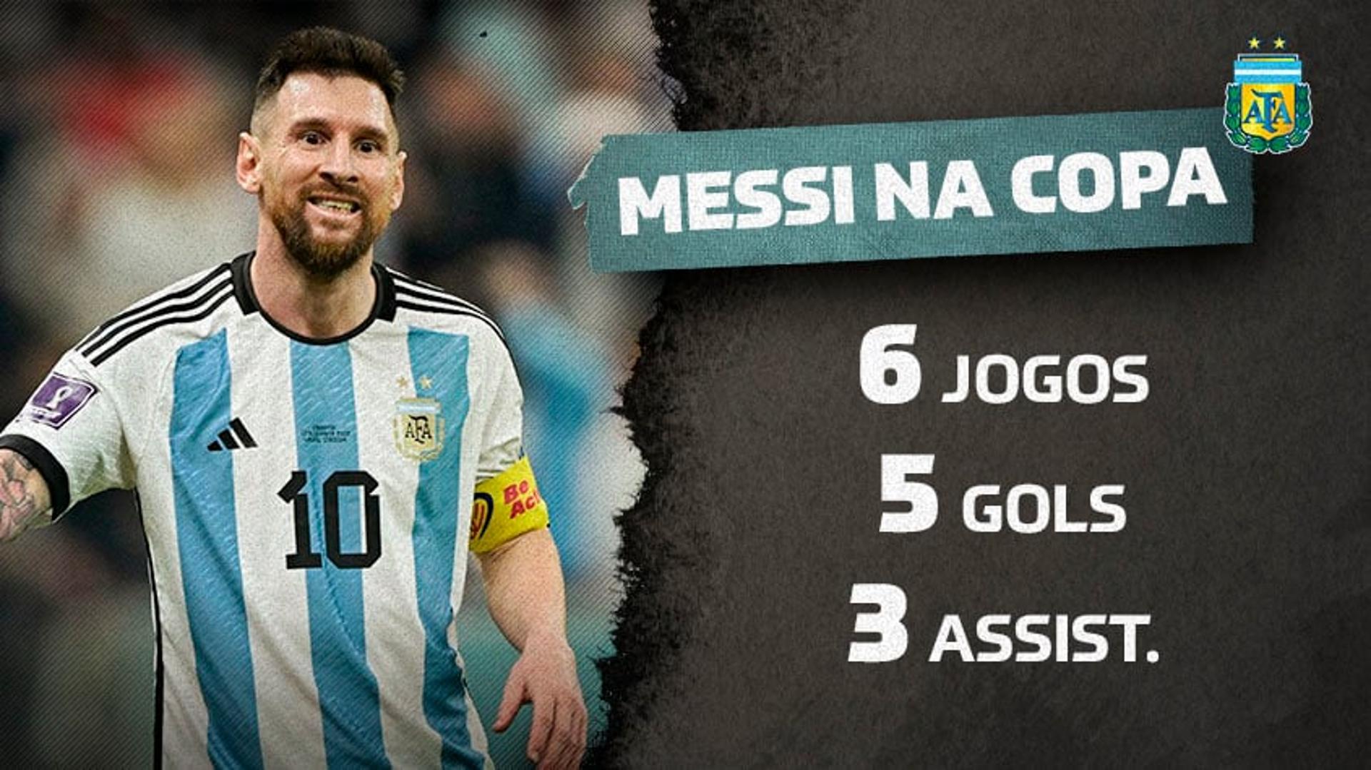 Messi na Copa -Garone