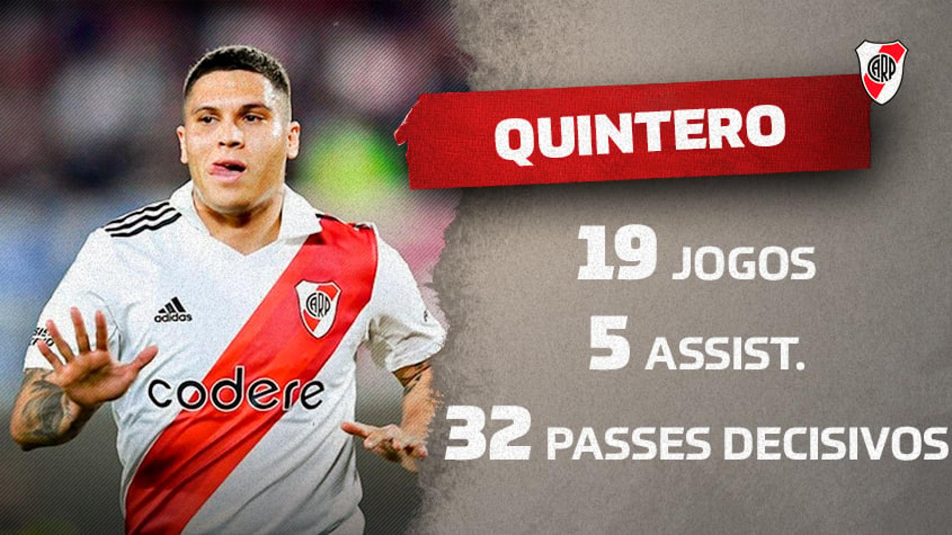 Quintero