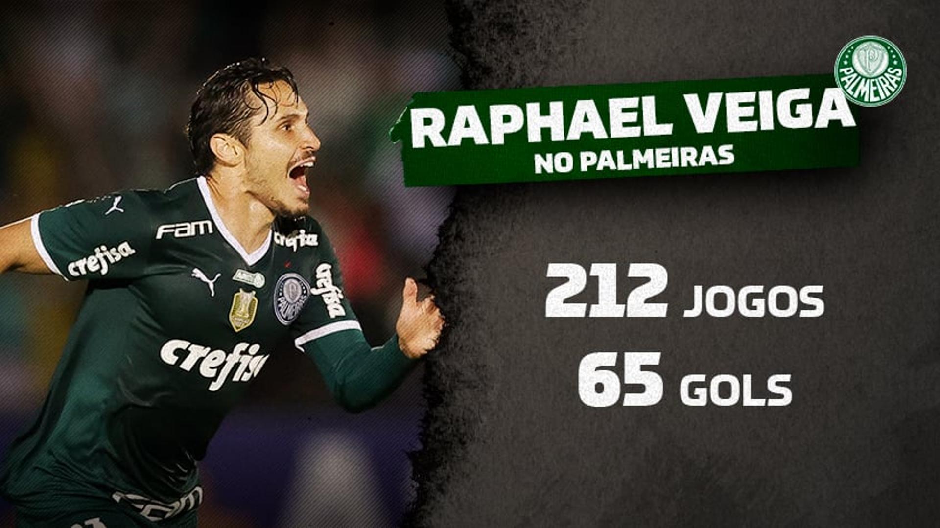 Raphael Veiga